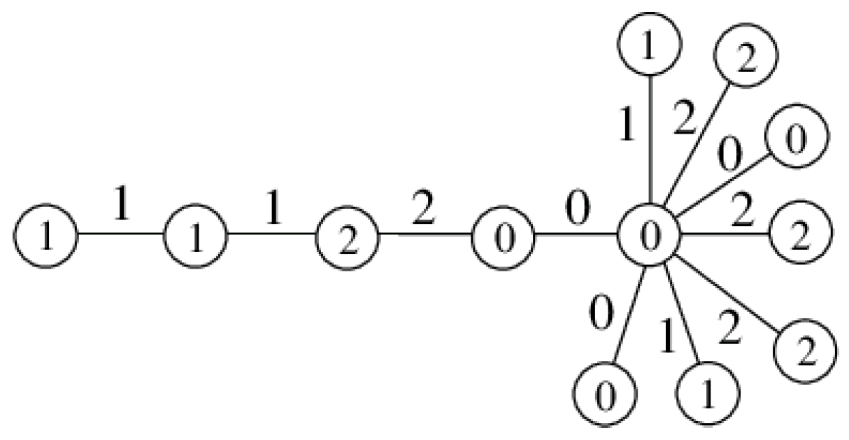 Mathematics 13 03521 g002