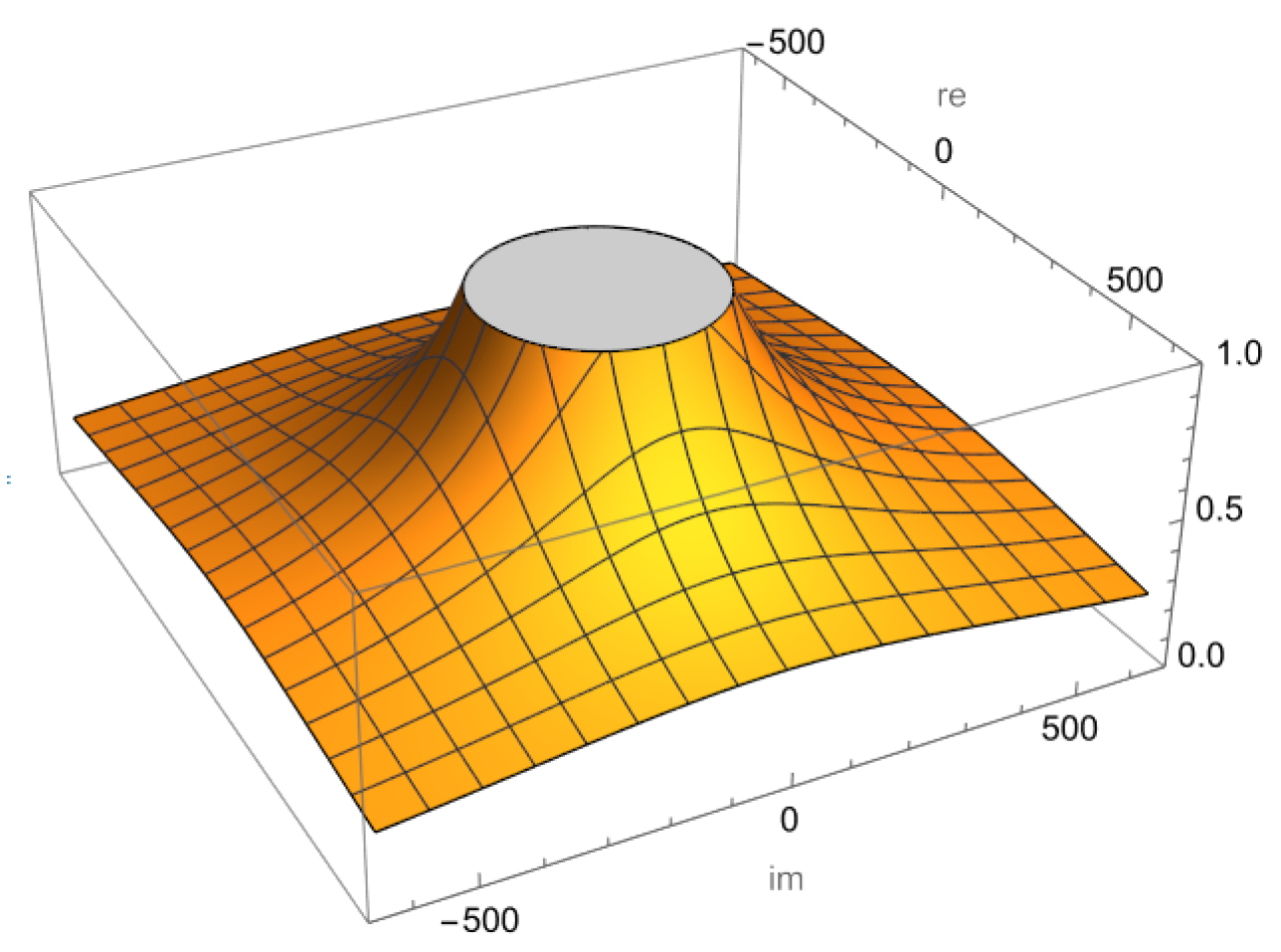 Mathematics 13 03525 g001