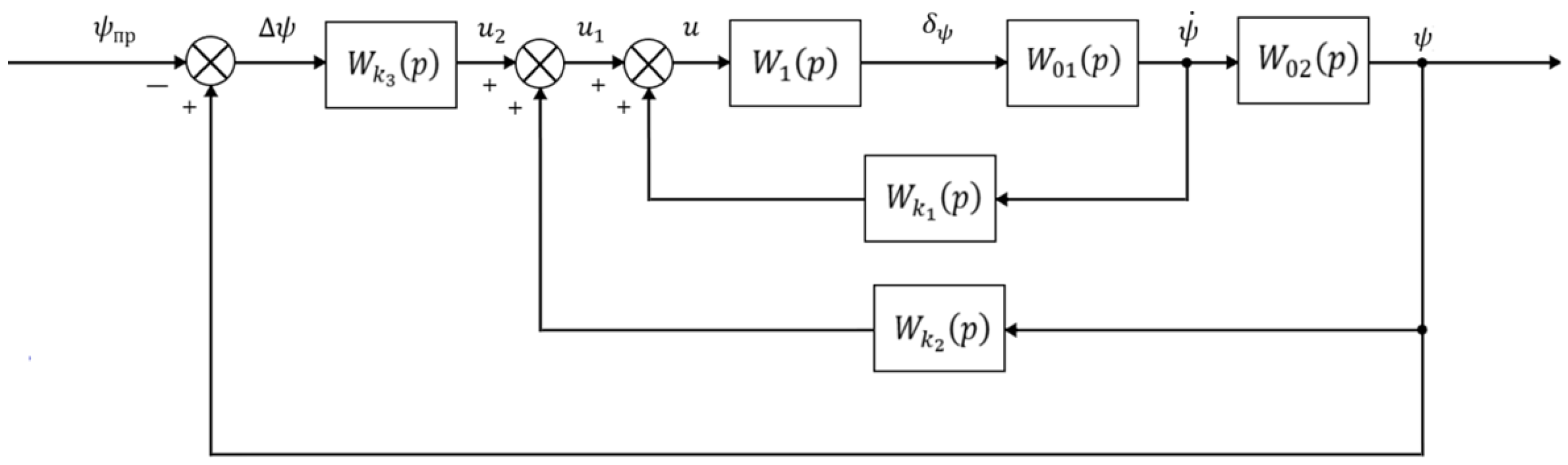Mathematics 13 03529 g001