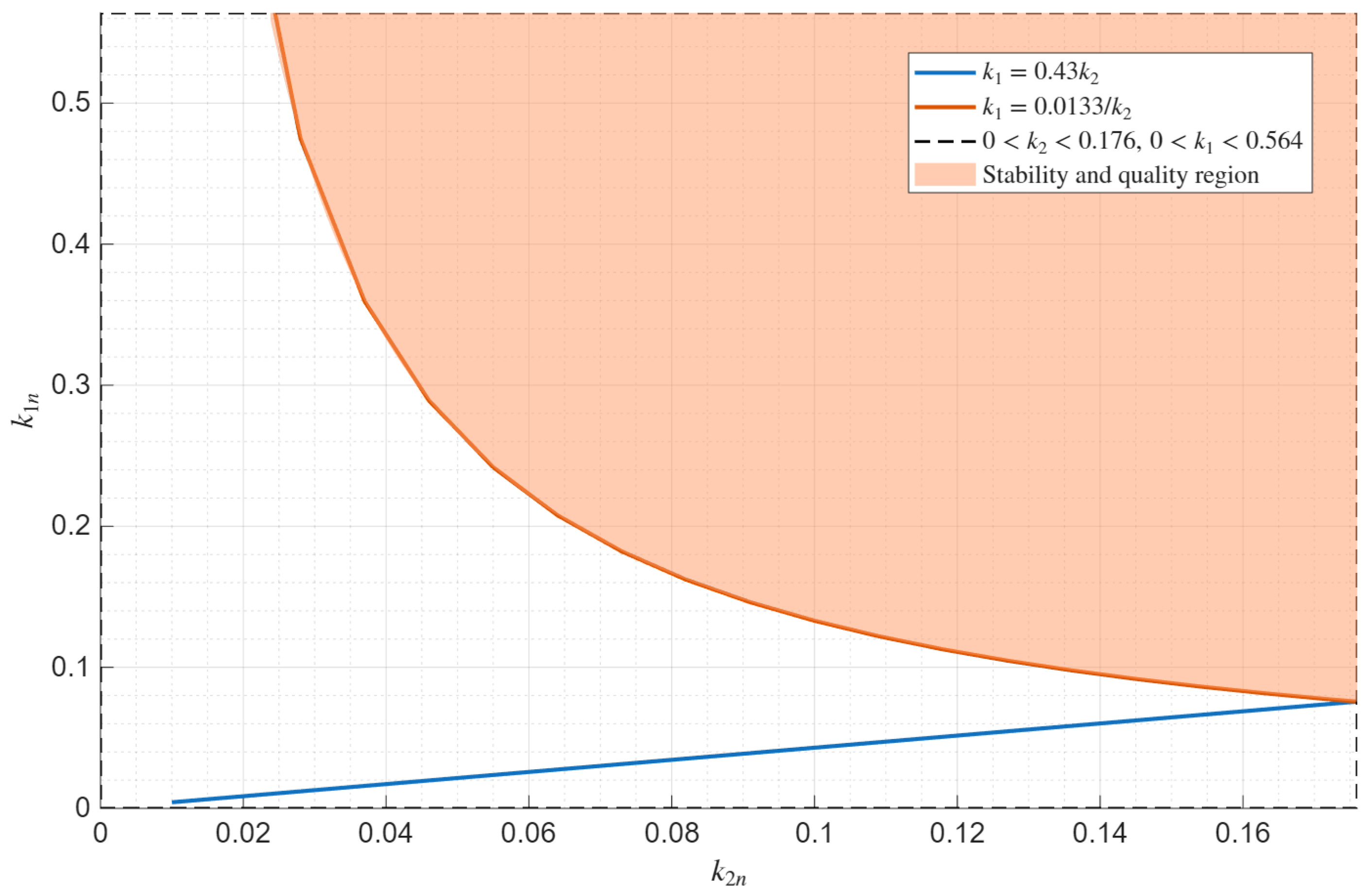 Mathematics 13 03529 g004