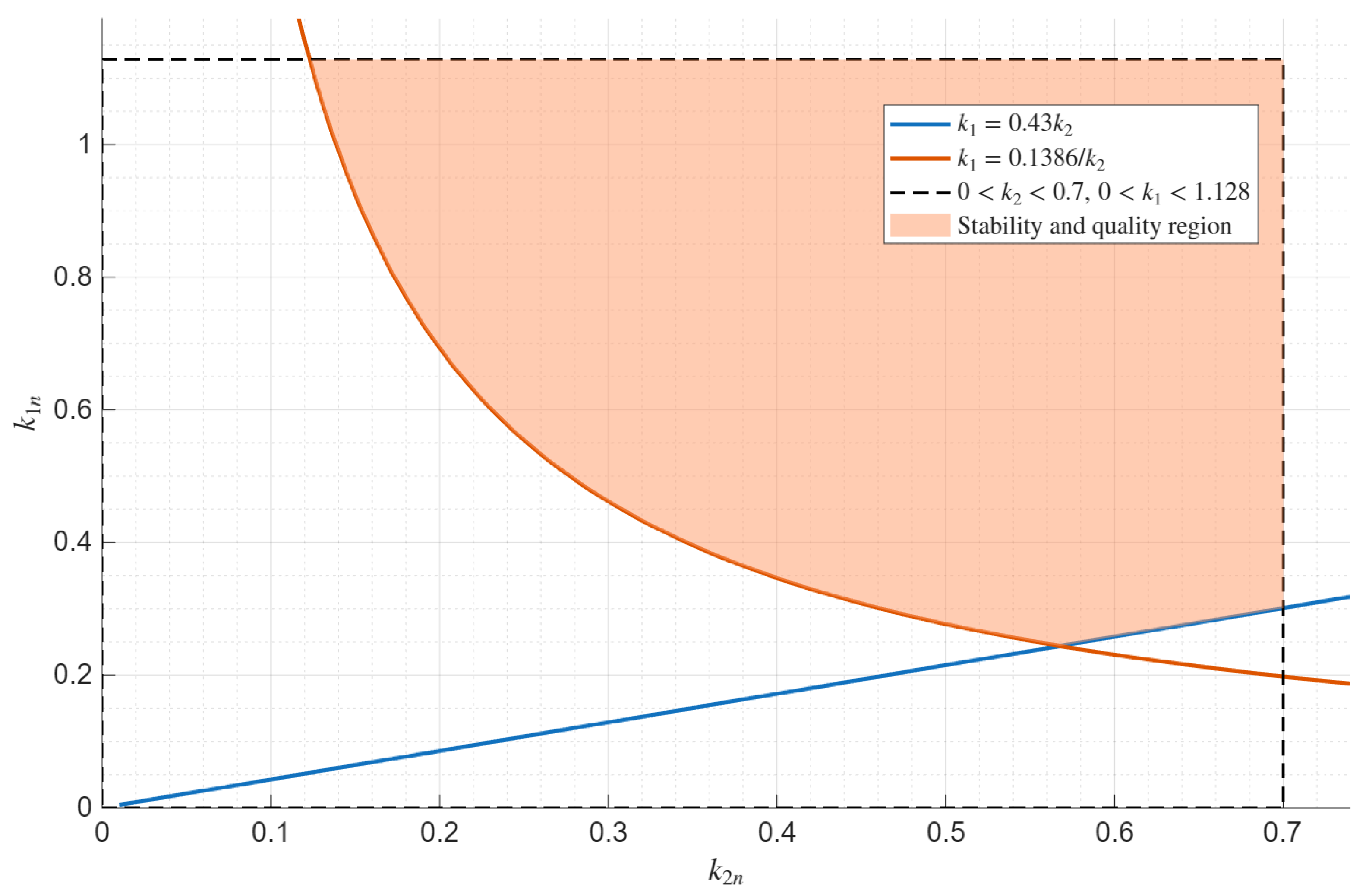 Mathematics 13 03529 g009
