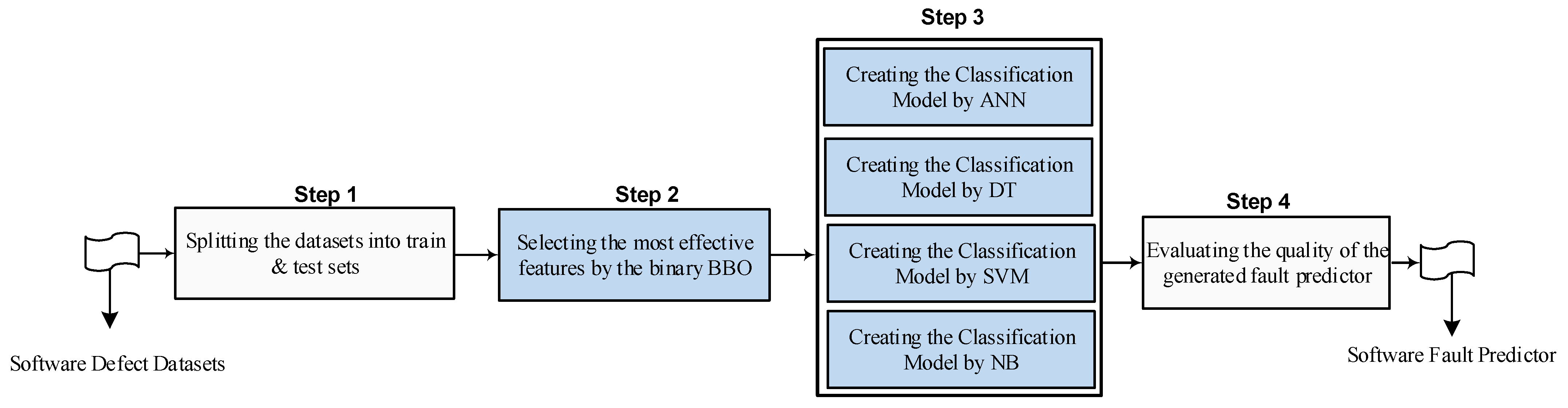 Mathematics 13 03531 g001