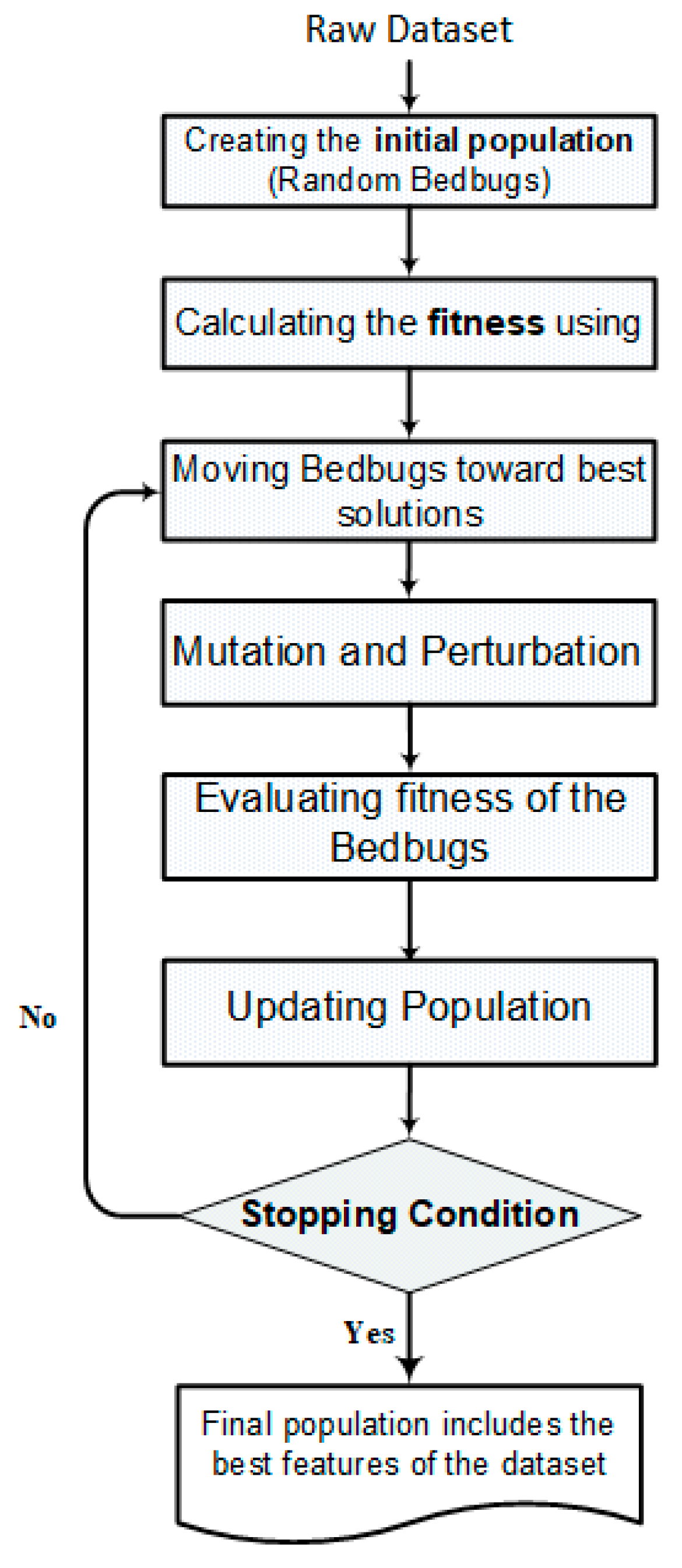 Mathematics 13 03531 g003