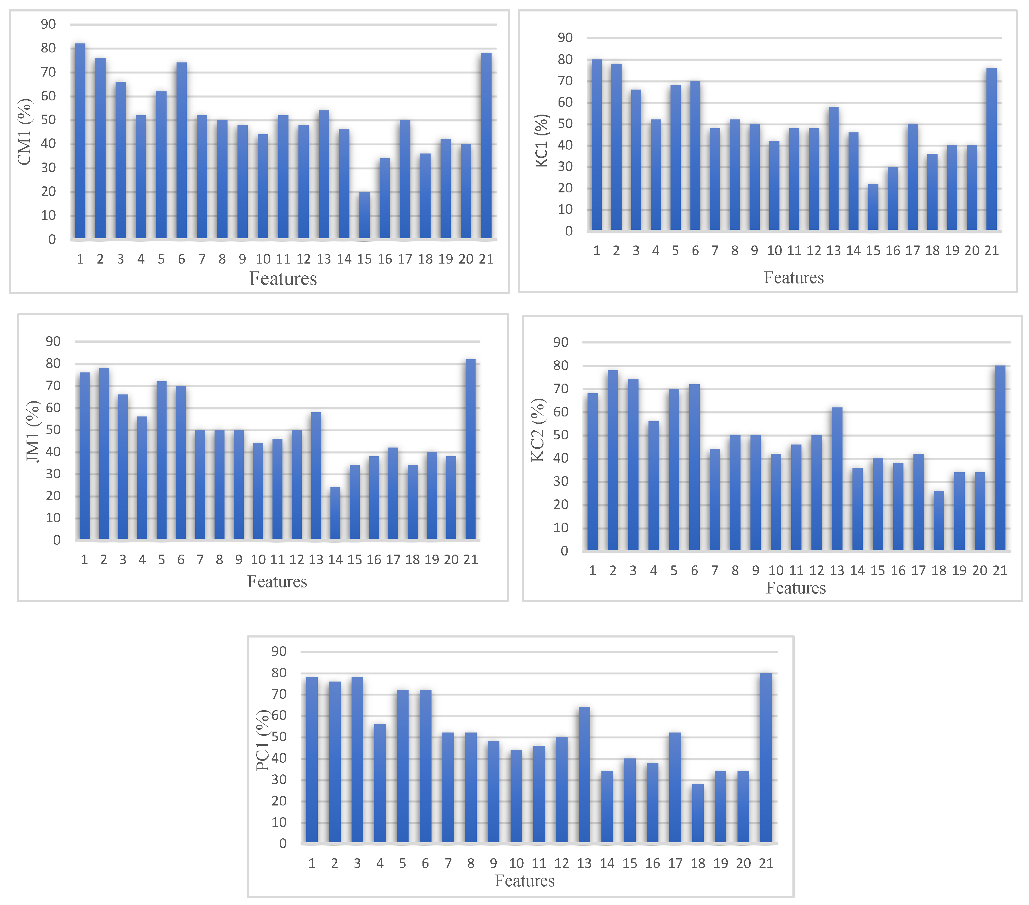 Mathematics 13 03531 g006