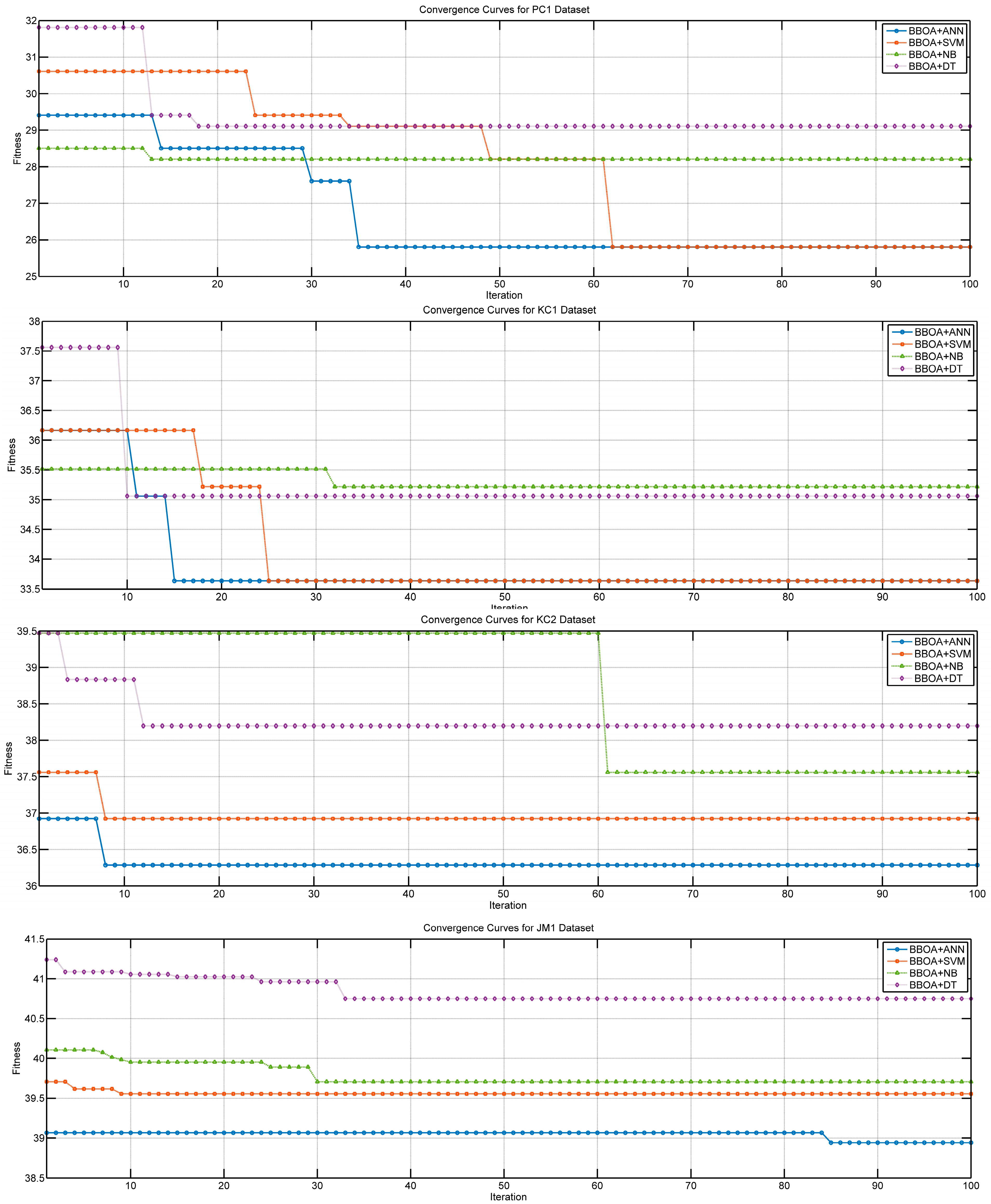 Mathematics 13 03531 g008a