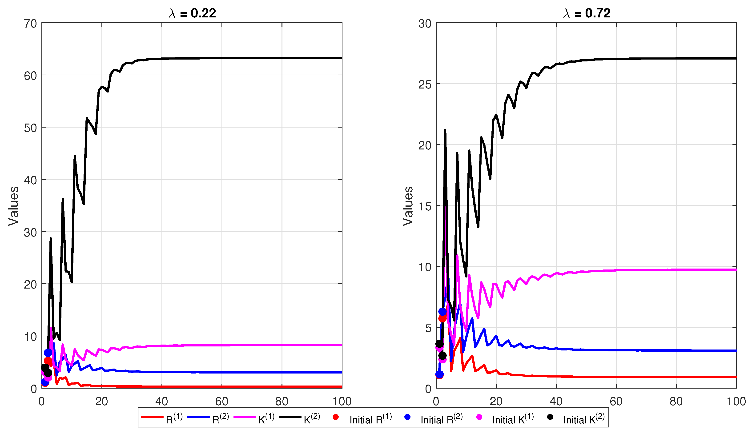Mathematics 13 03532 g002 Mathematics 13 03532 g002