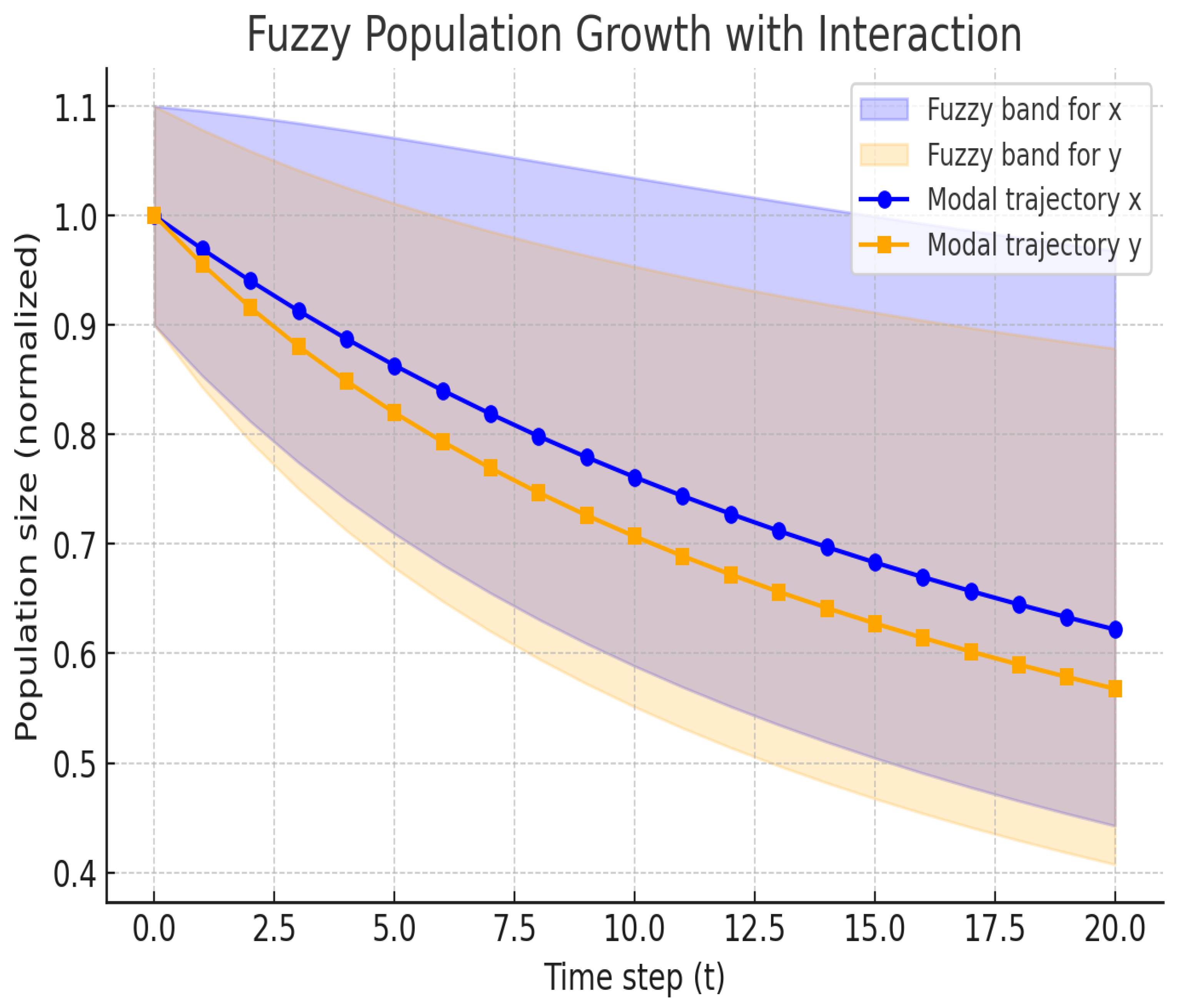 Mathematics 13 03532 g004 Mathematics 13 03532 g004