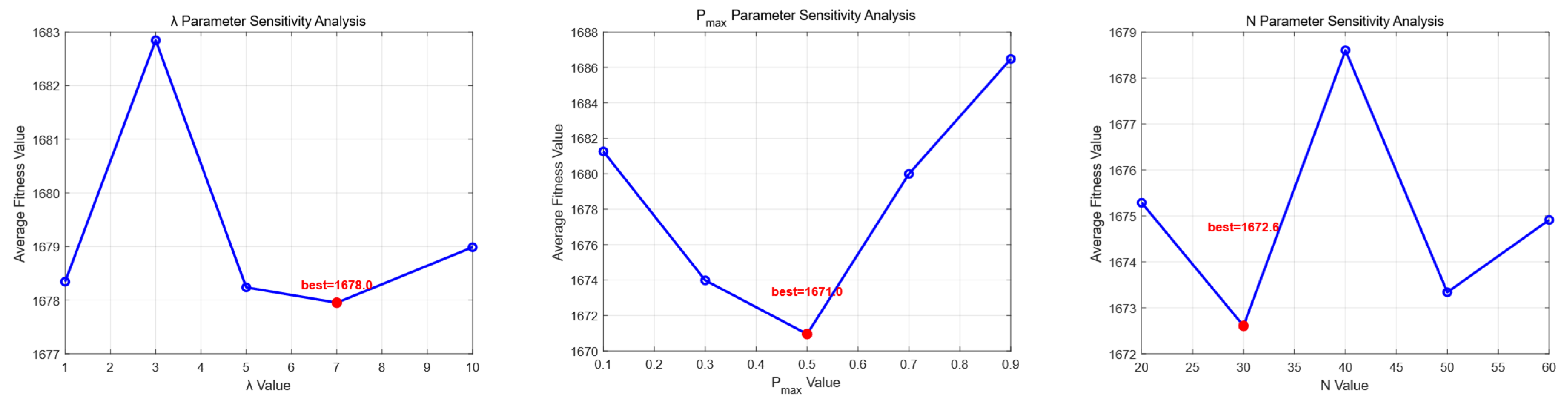 Mathematics 13 03533 g003