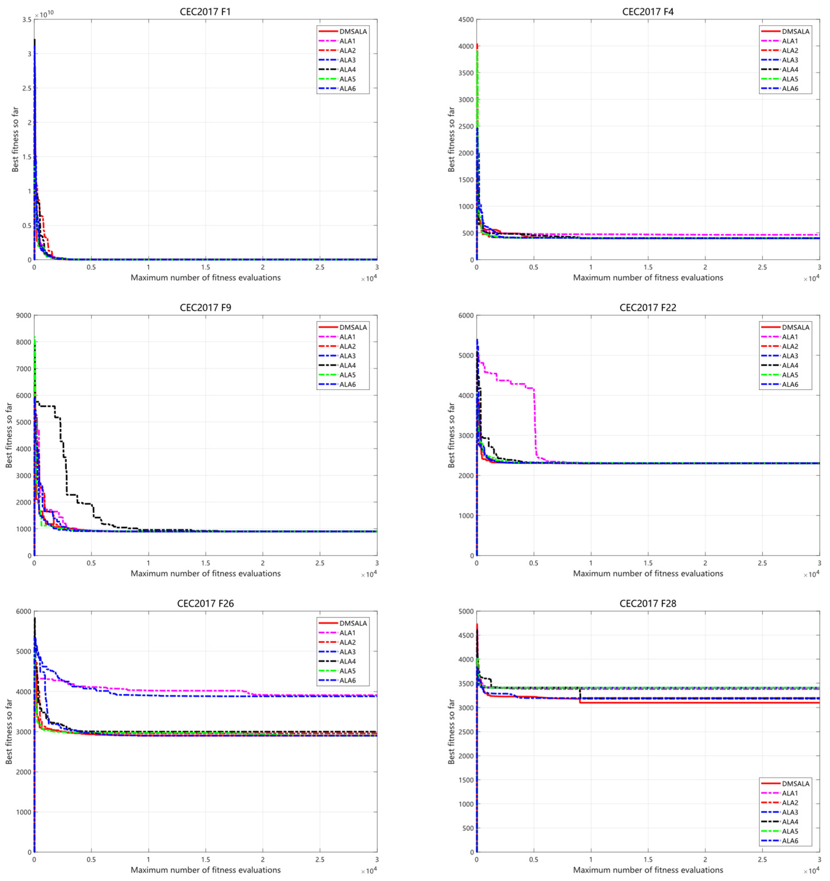 Mathematics 13 03533 g004