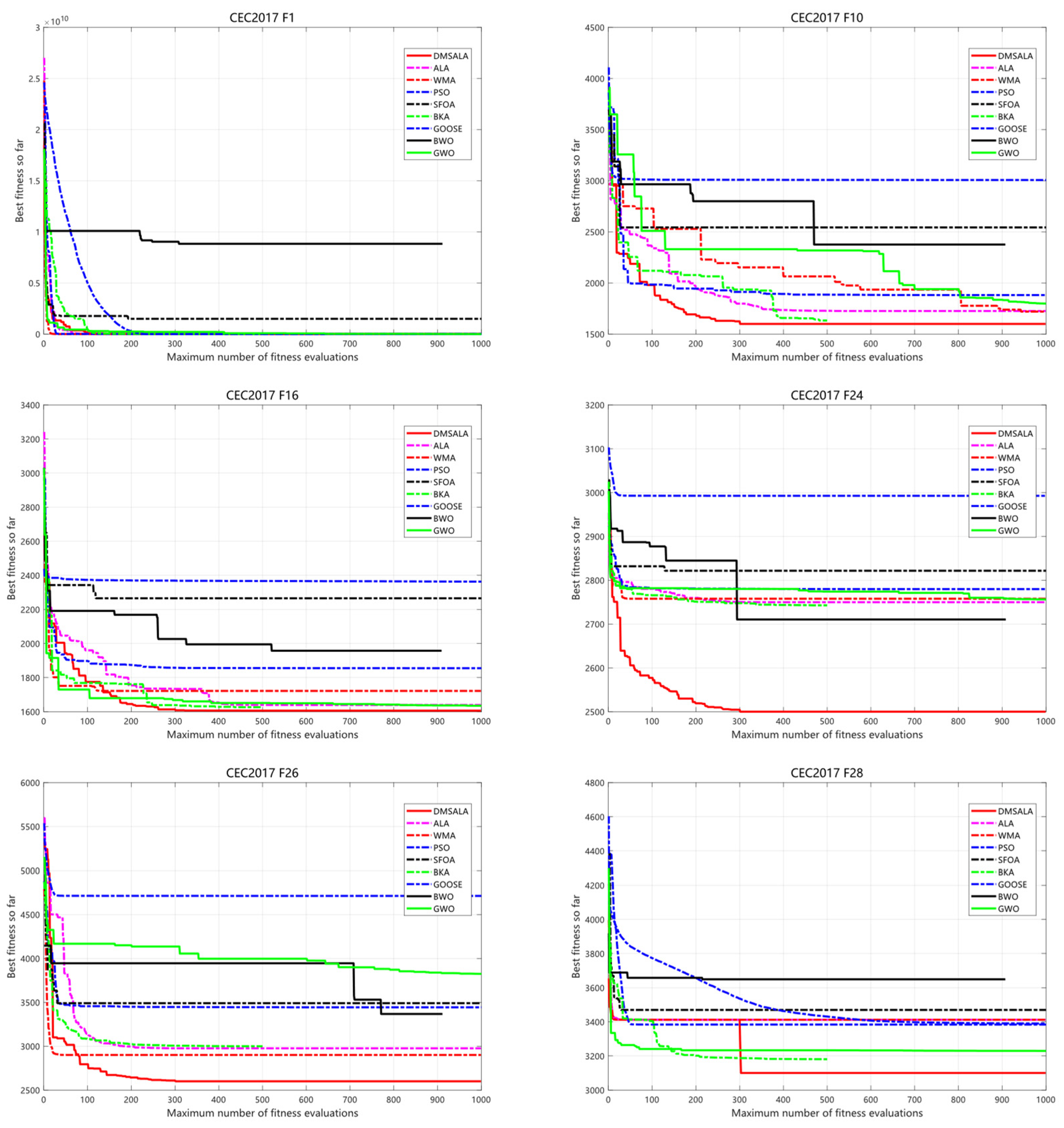 Mathematics 13 03533 g005
