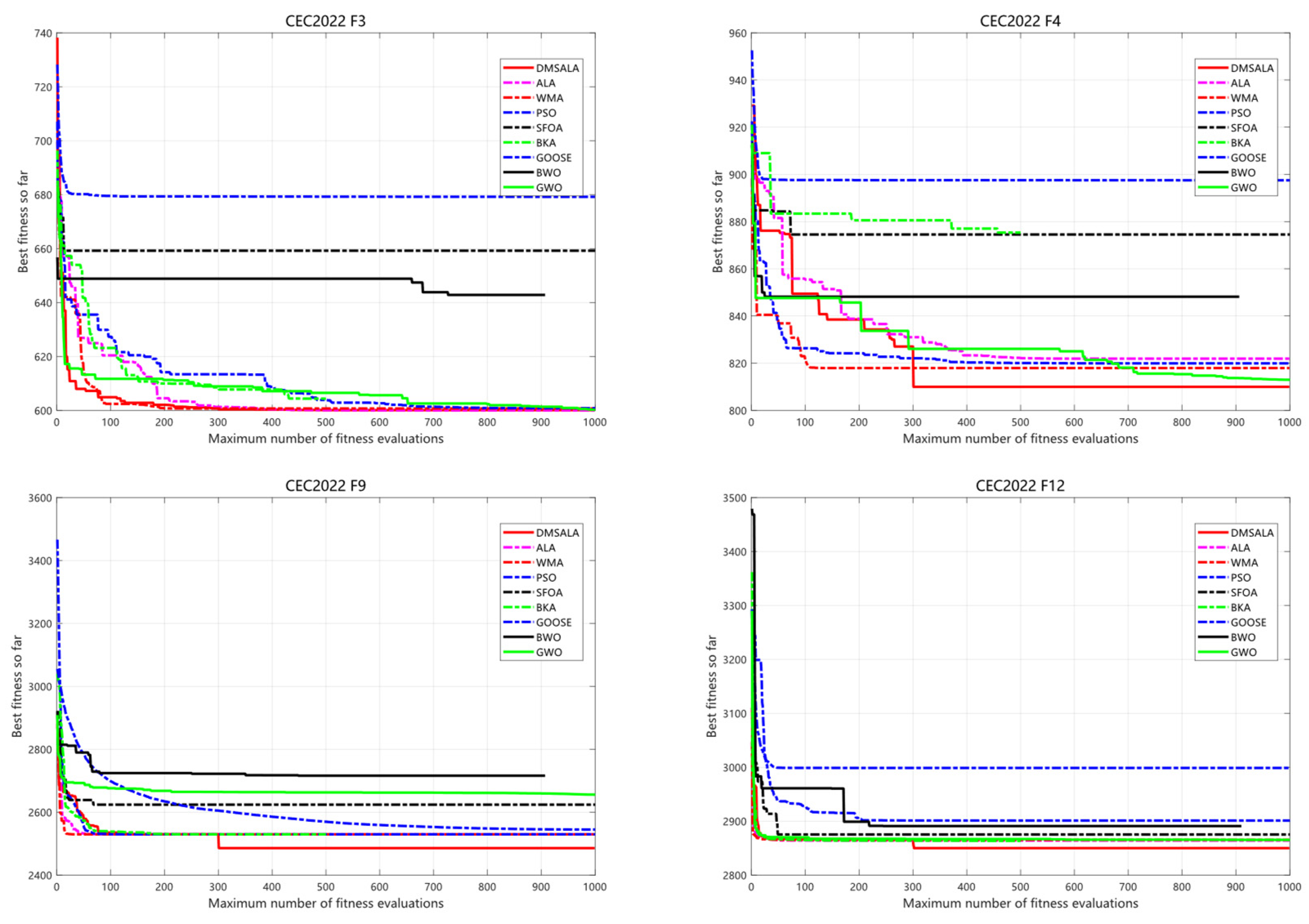 Mathematics 13 03533 g006