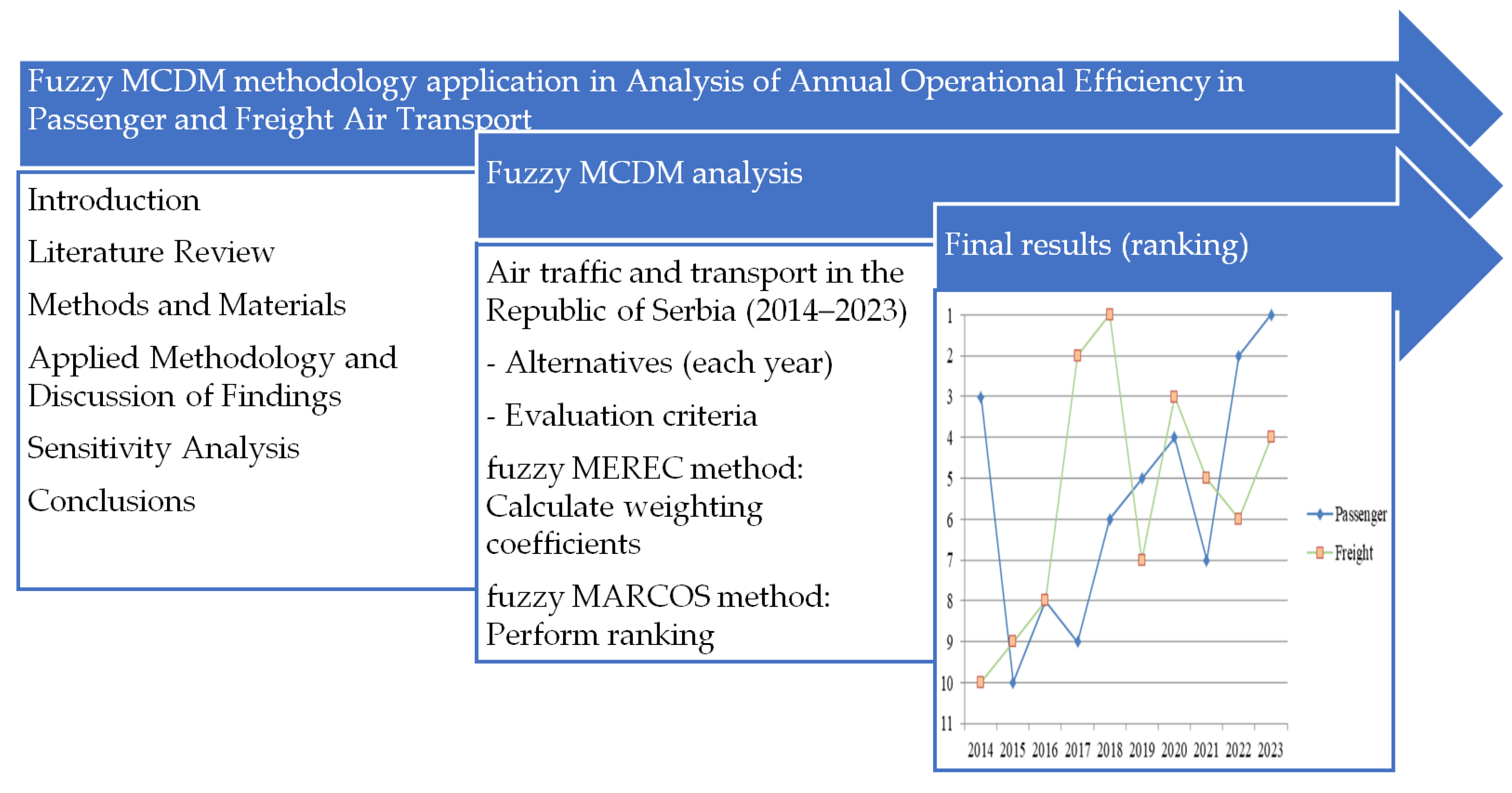 Mathematics 13 03535 g001
