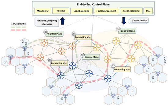 Embedding-Assisted Genetic Algorithm for Routing Optimization in 6G ...
