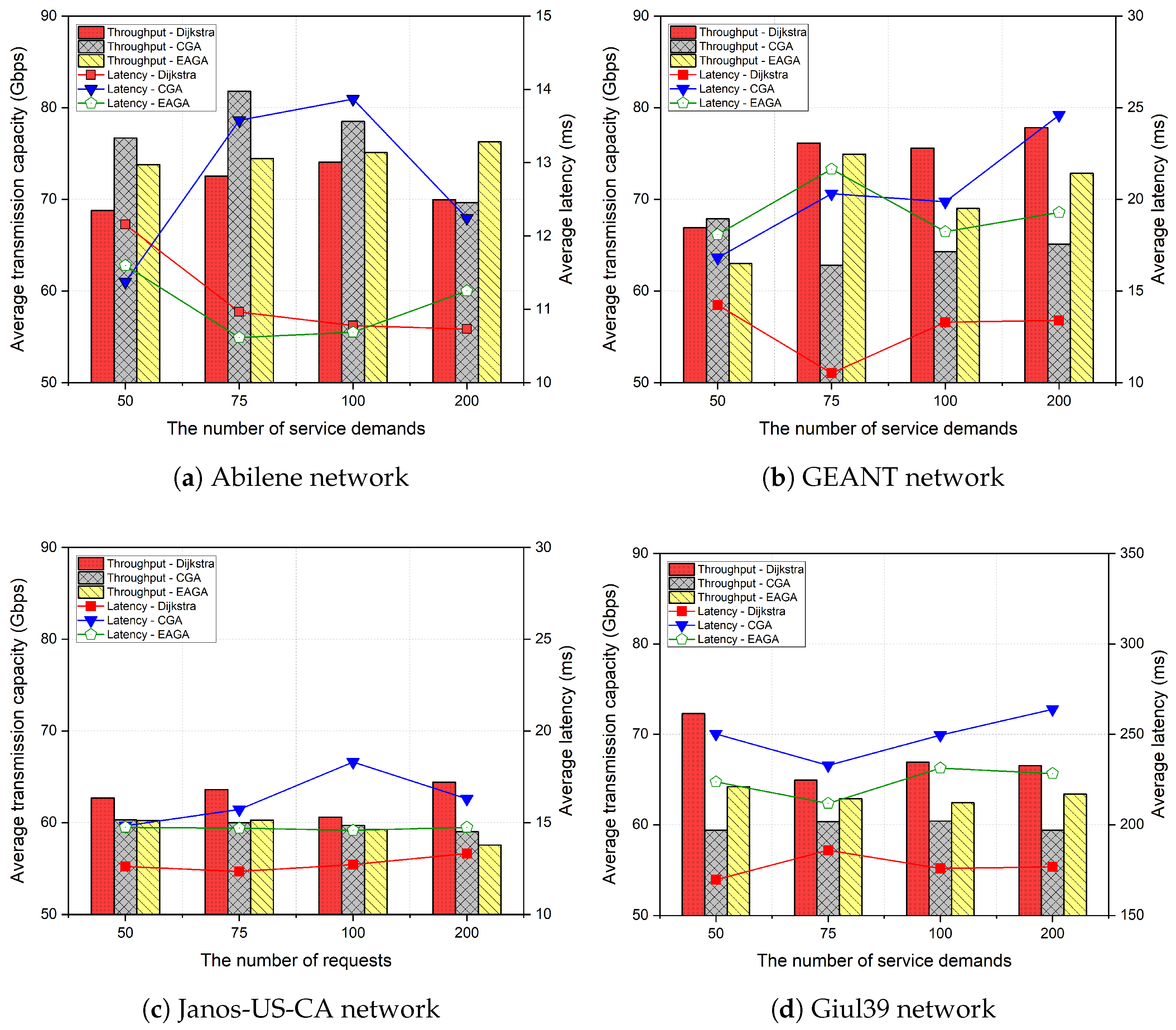 Mathematics 13 03536 g009 Mathematics 13 03536 g009