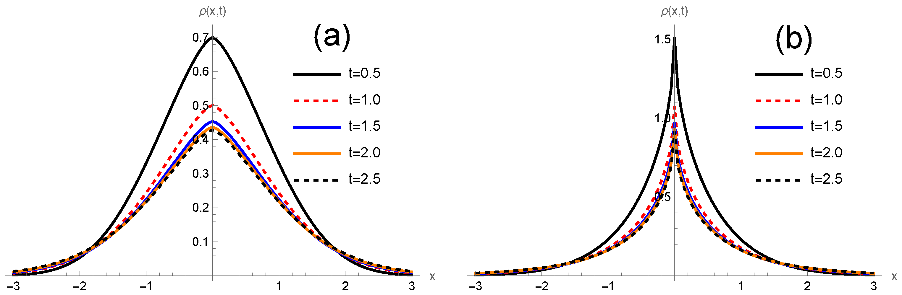Mathematics 13 03537 g003 Mathematics 13 03537 g003