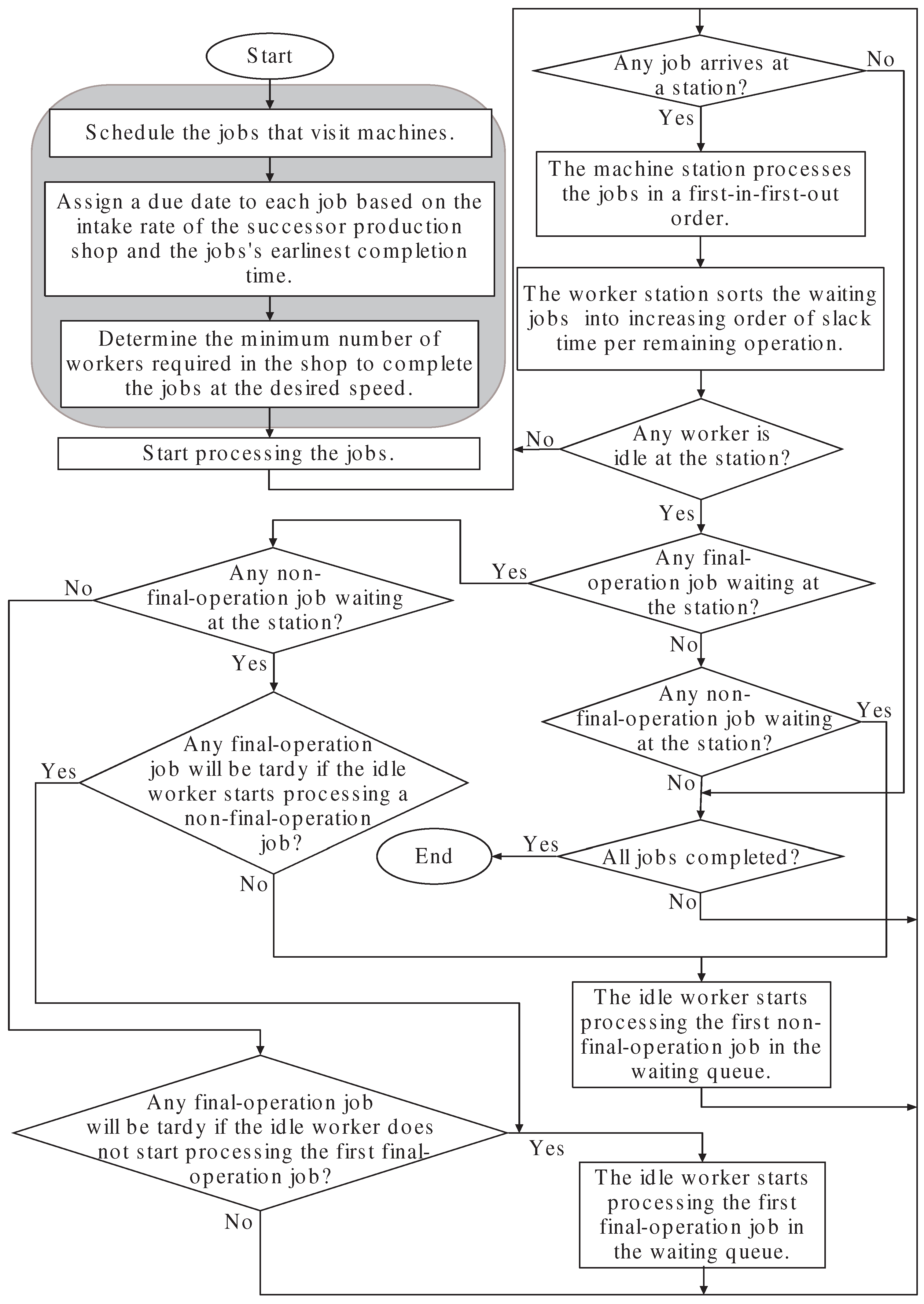 Mathematics 13 03543 g002
