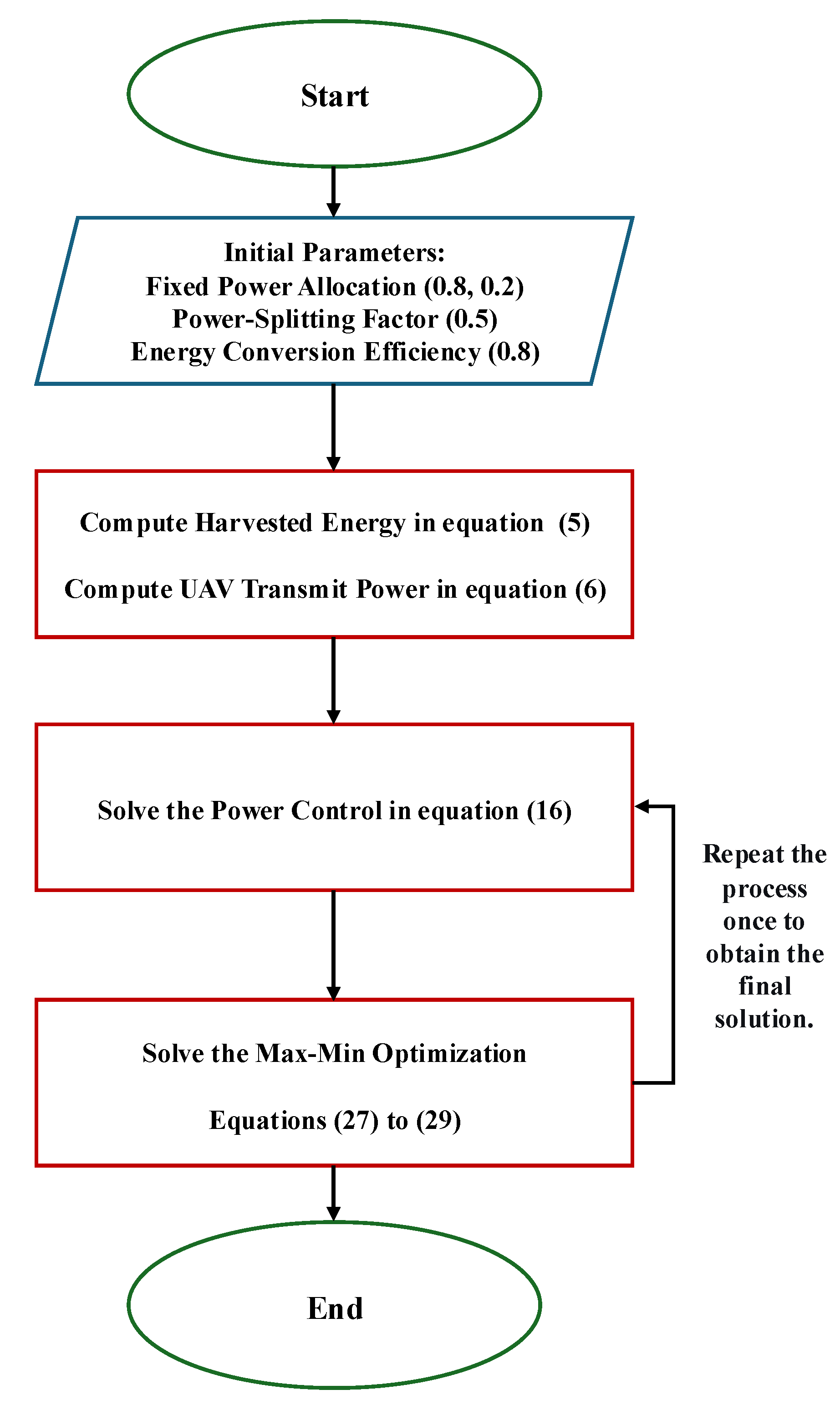 Mathematics 13 03544 g003