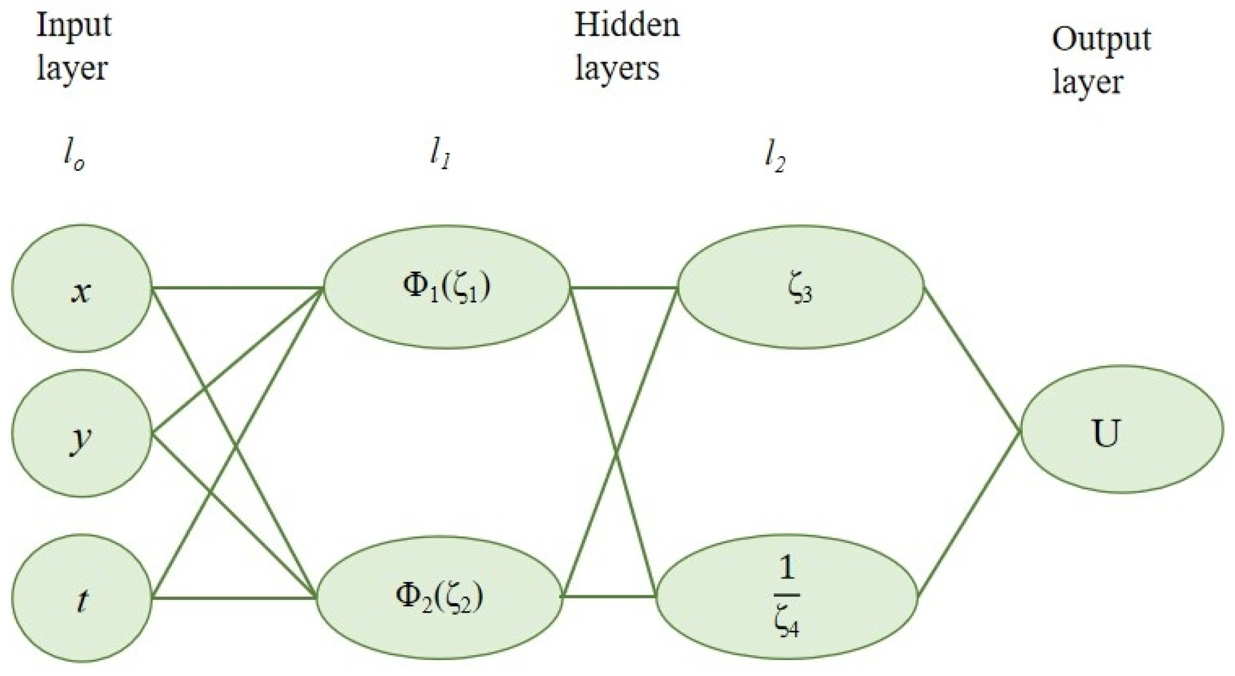 Mathematics 13 03546 g007 Mathematics 13 03546 g007