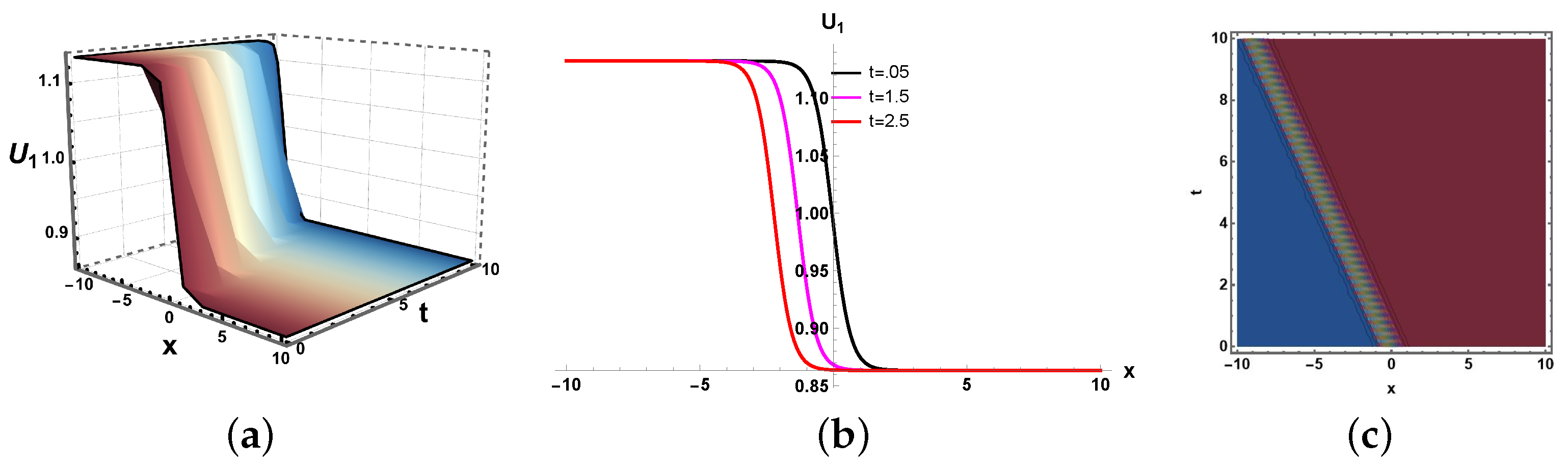 Mathematics 13 03546 g008 Mathematics 13 03546 g008