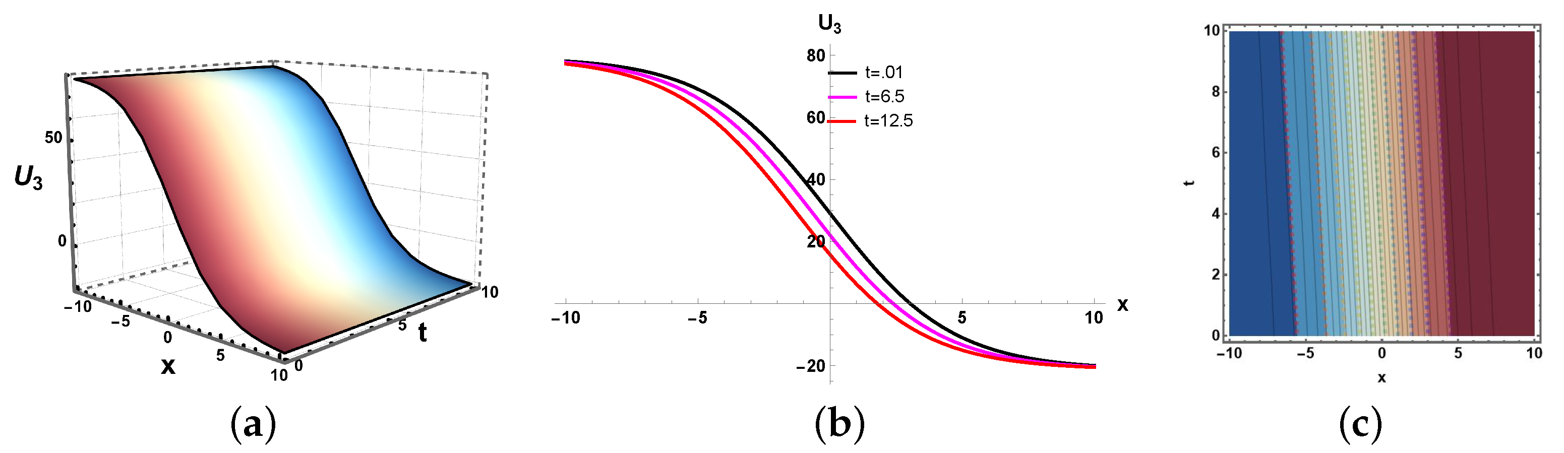 Mathematics 13 03546 g009 Mathematics 13 03546 g009
