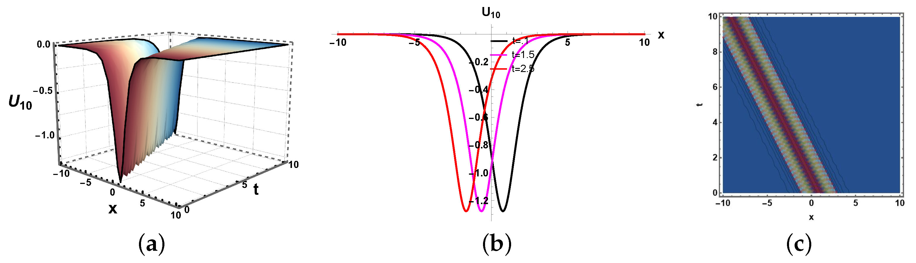 Mathematics 13 03546 g010 Mathematics 13 03546 g010