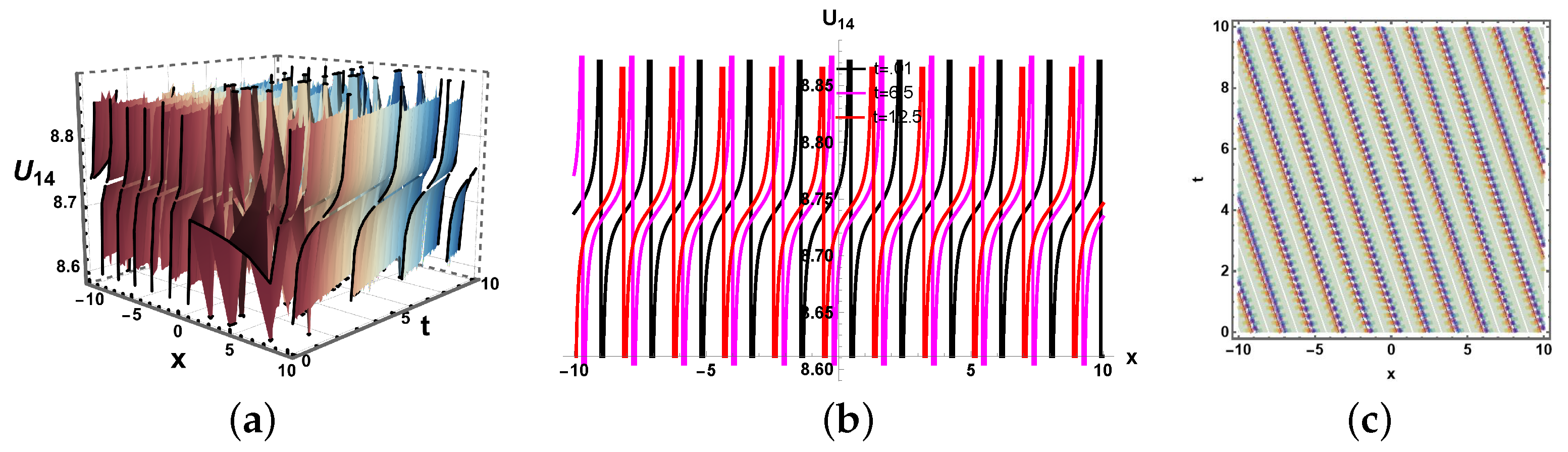 Mathematics 13 03546 g013 Mathematics 13 03546 g013