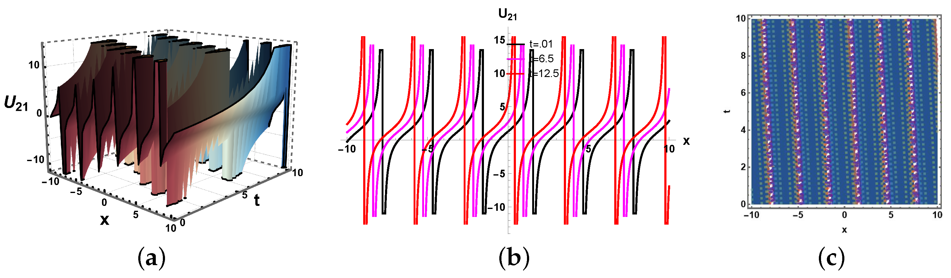 Mathematics 13 03546 g015 Mathematics 13 03546 g015
