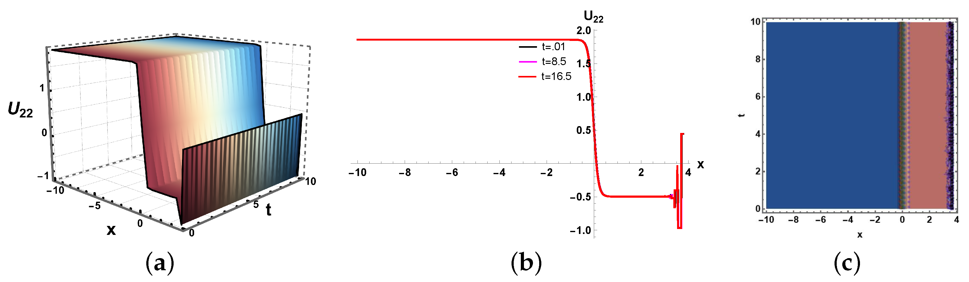 Mathematics 13 03546 g016 Mathematics 13 03546 g016