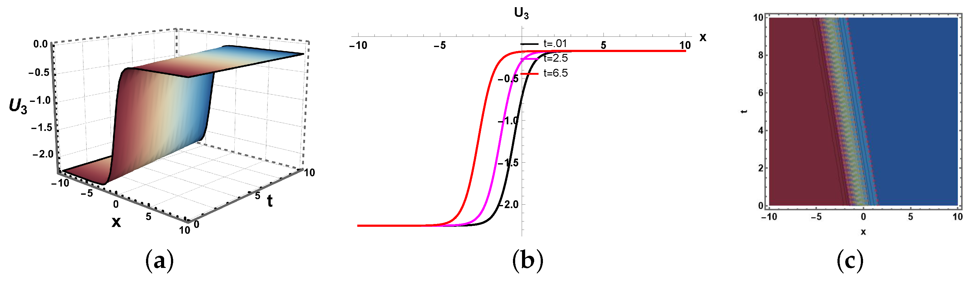 Mathematics 13 03546 g017 Mathematics 13 03546 g017