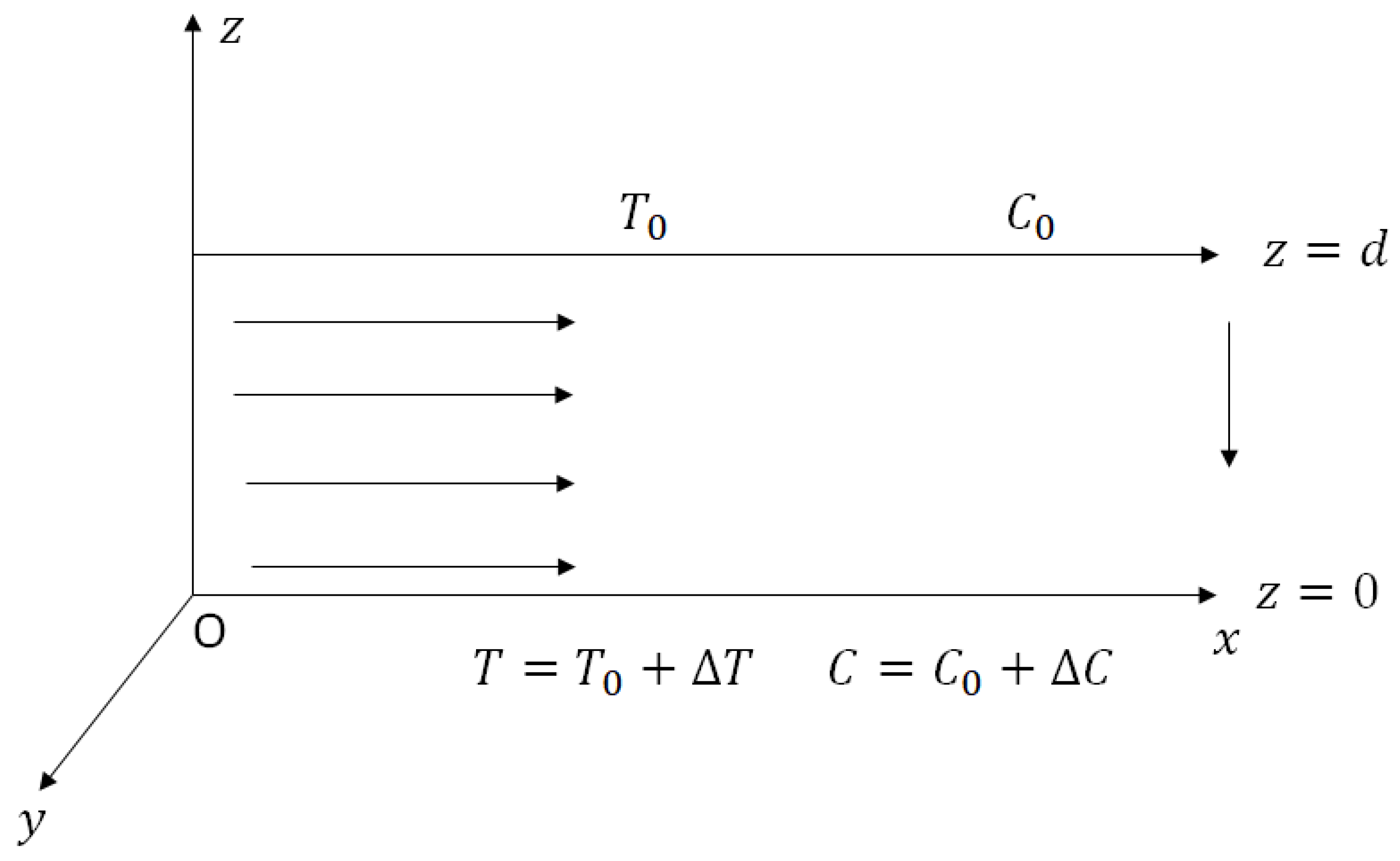 Mathematics 13 03550 g001