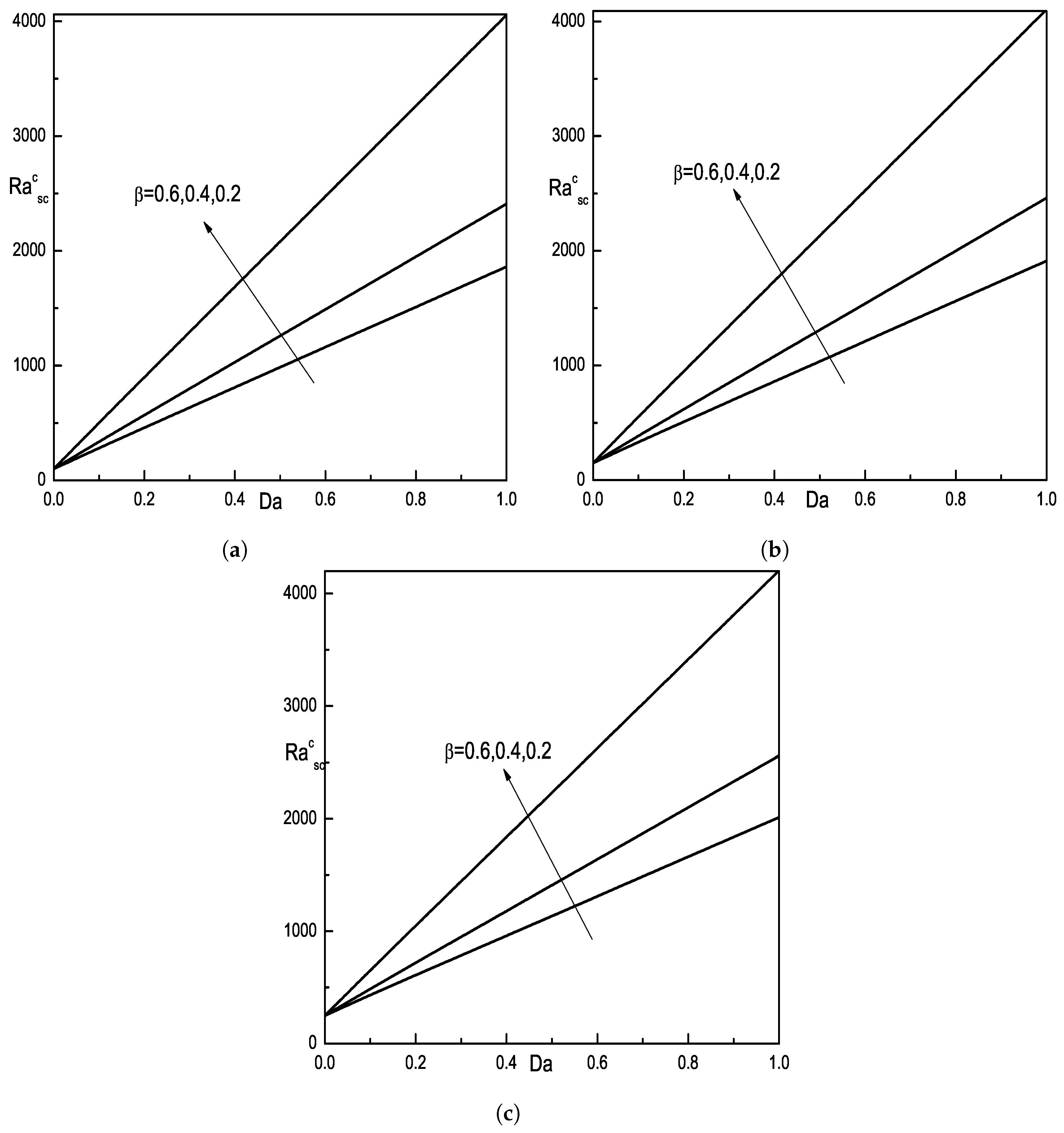 Mathematics 13 03550 g002