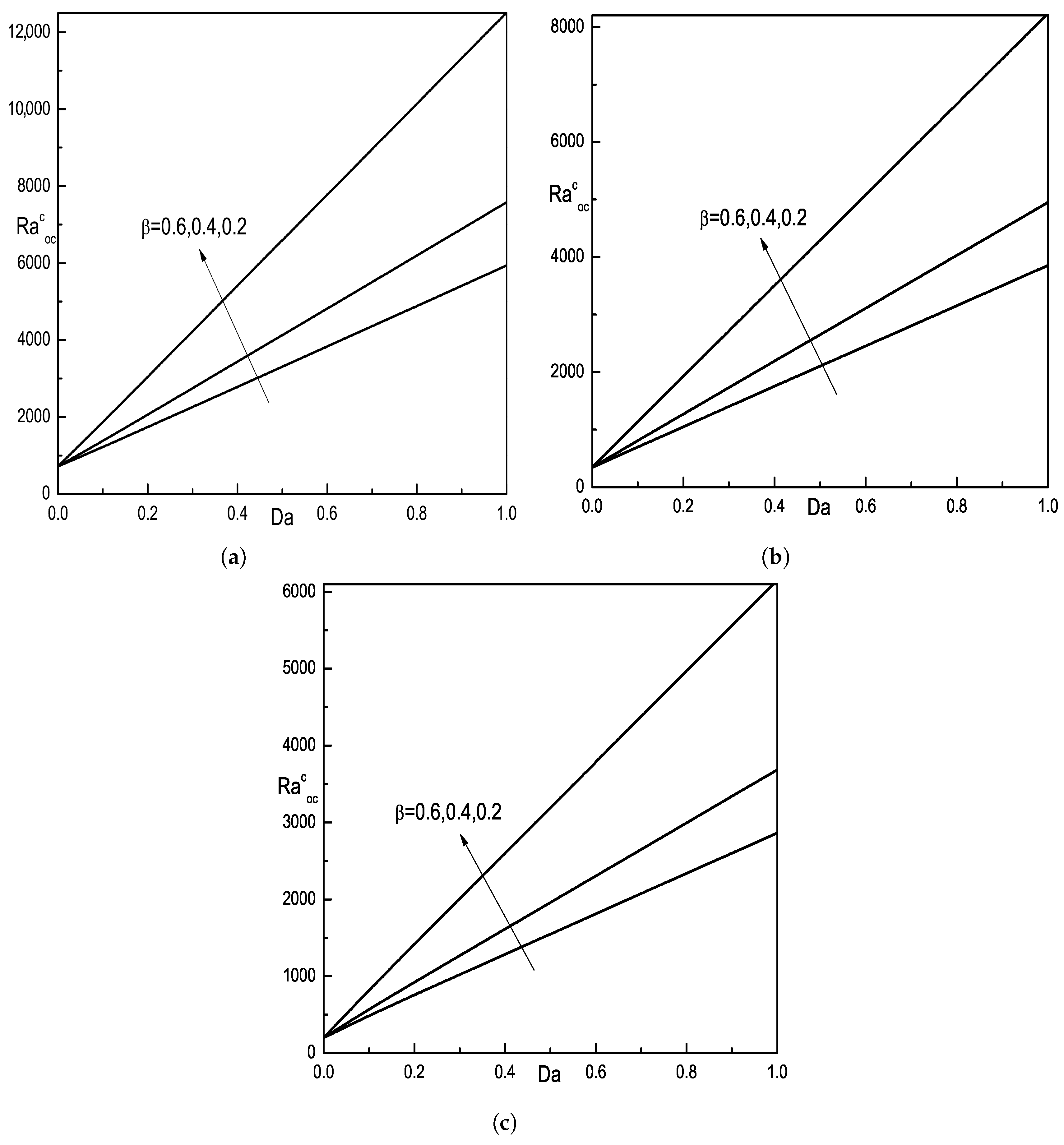 Mathematics 13 03550 g003