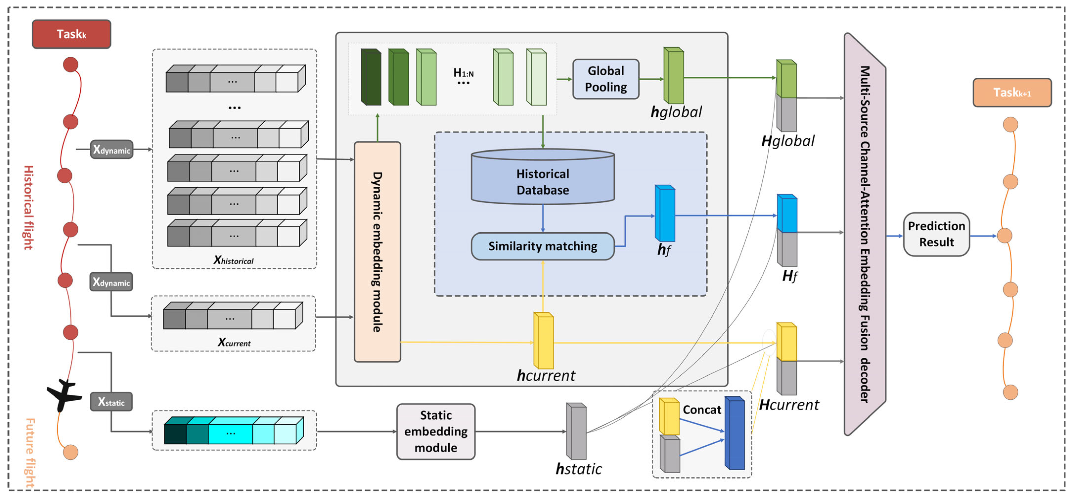 Mathematics 13 03551 g001