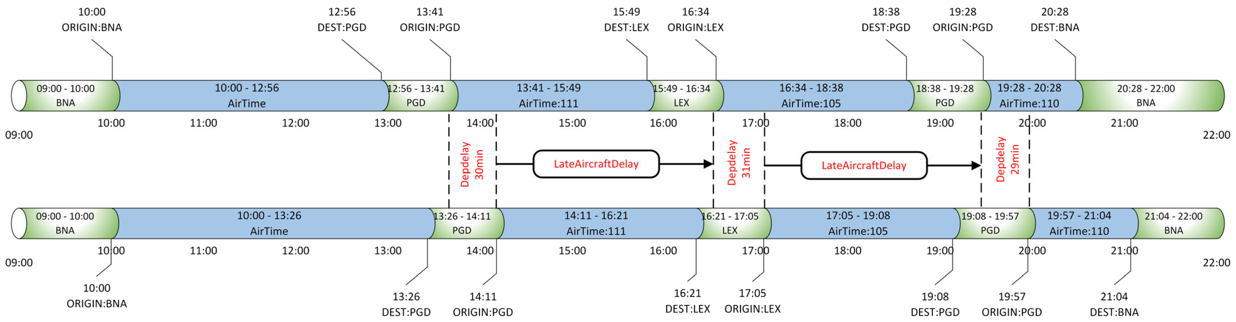 Mathematics 13 03551 g004