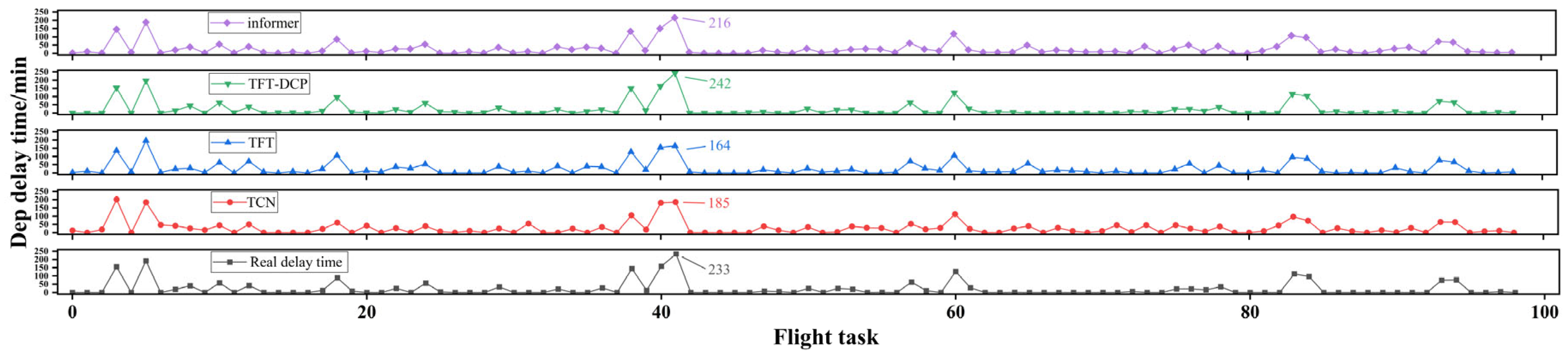 Mathematics 13 03551 g006