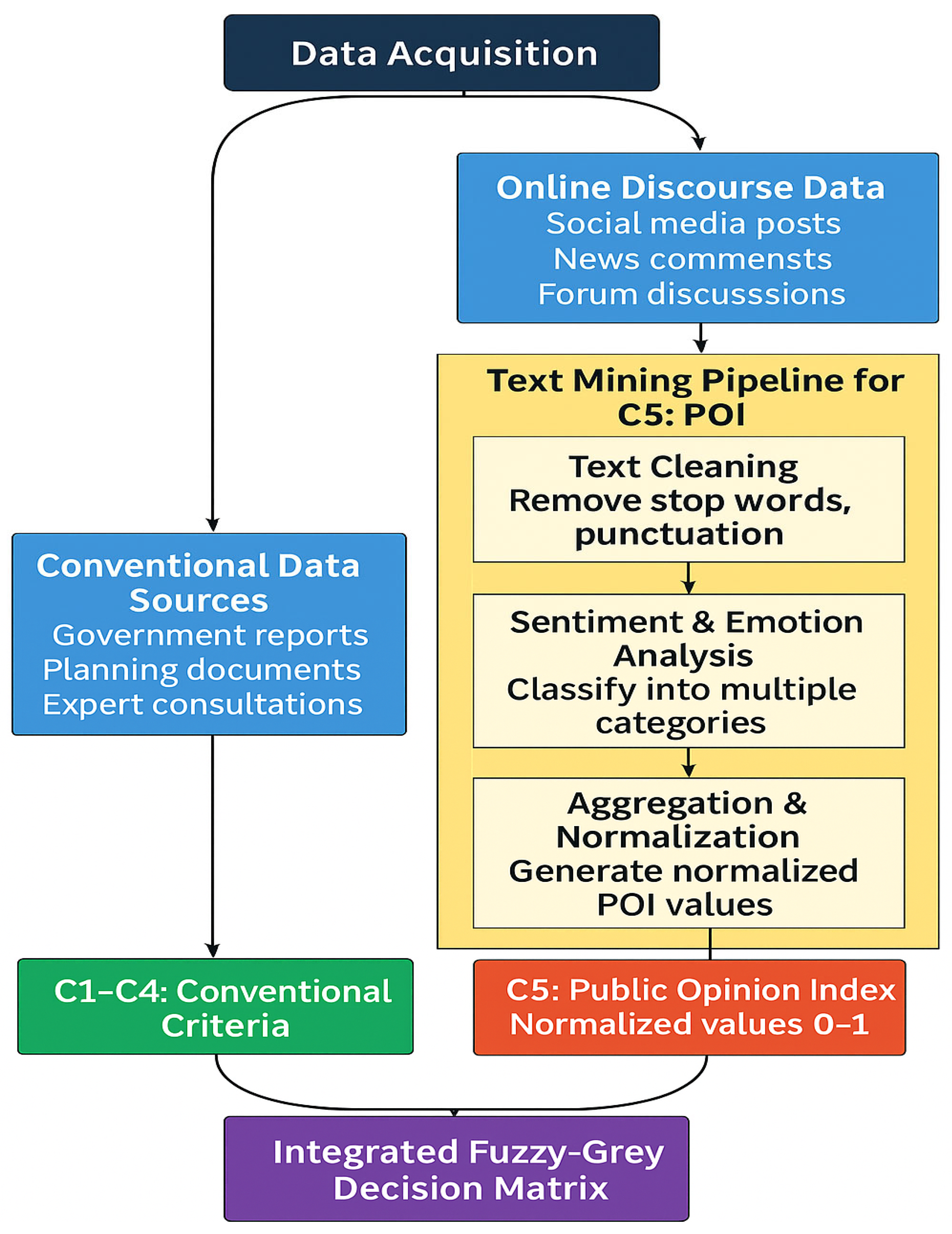 Mathematics 13 03553 g003