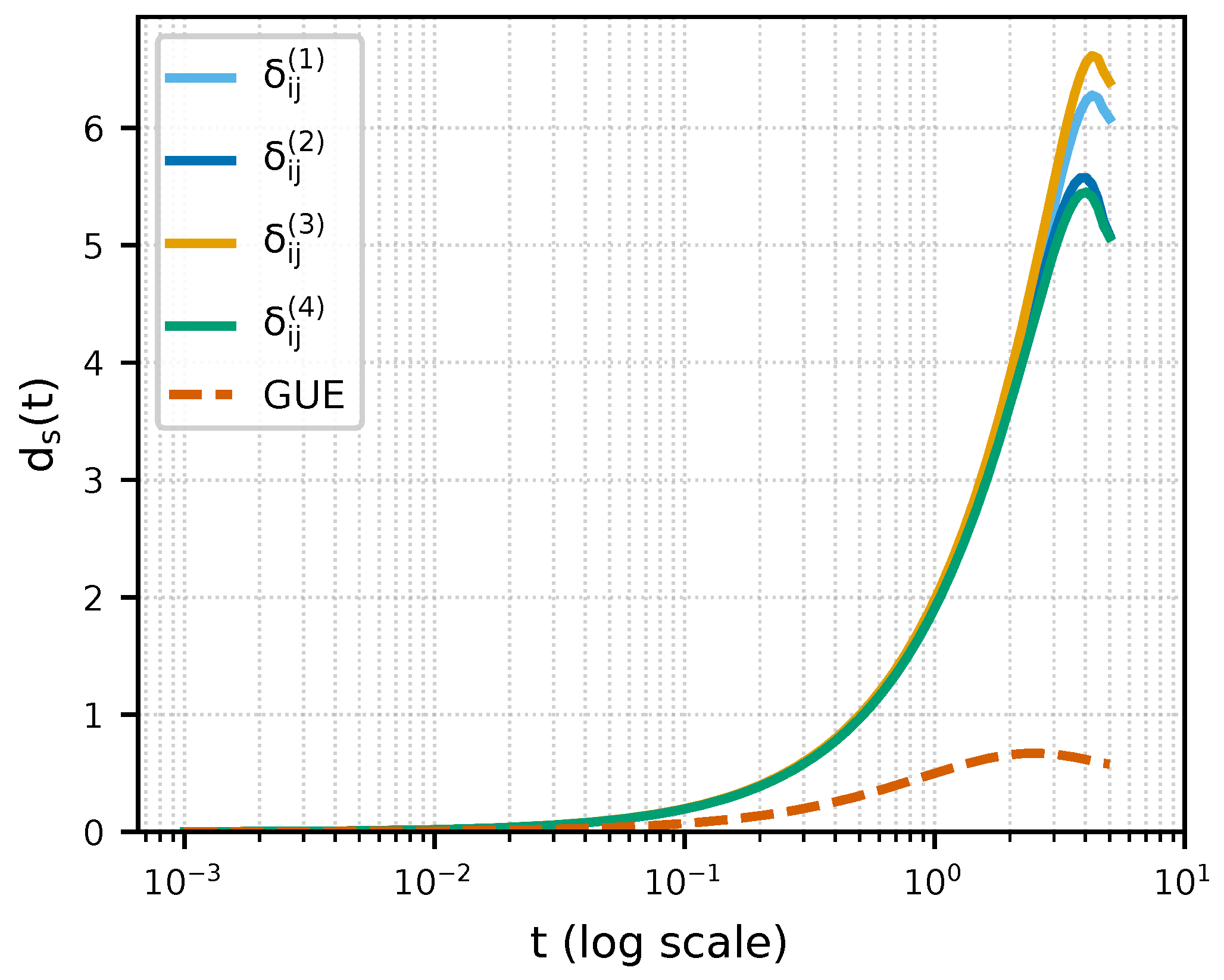 Mathematics 13 03554 g001