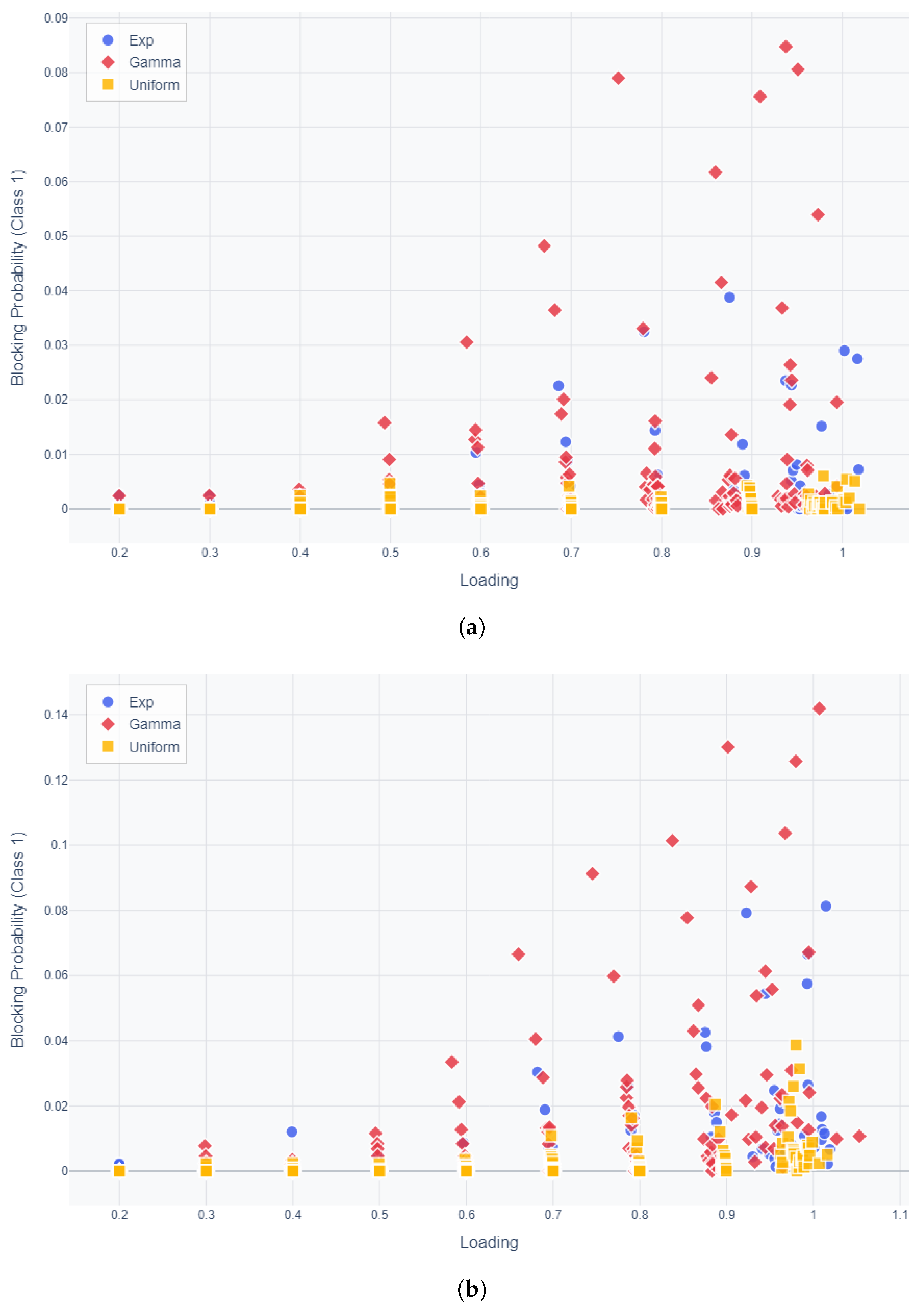 Mathematics 13 03555 g004a Mathematics 13 03555 g004a