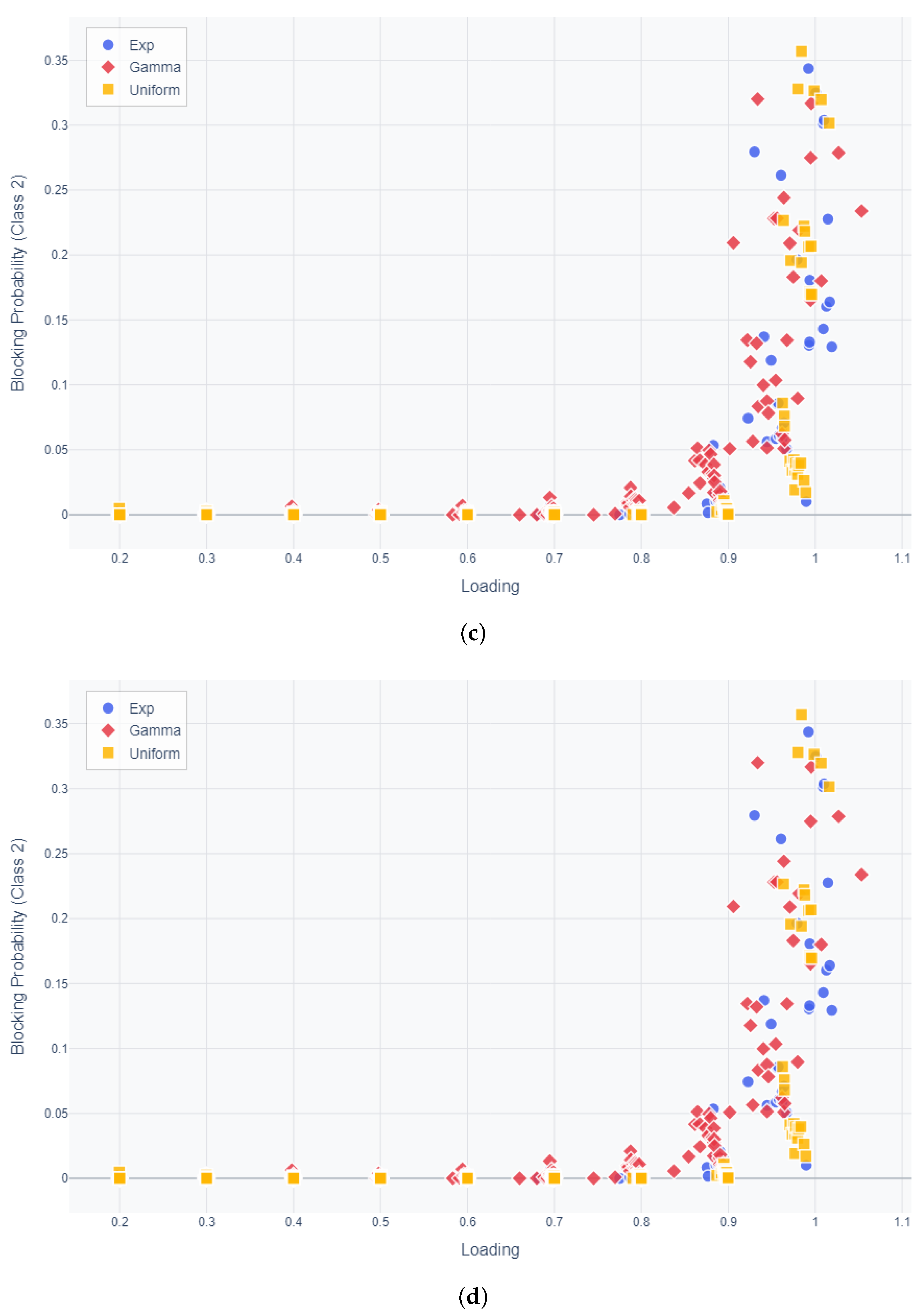 Mathematics 13 03555 g004b Mathematics 13 03555 g004b