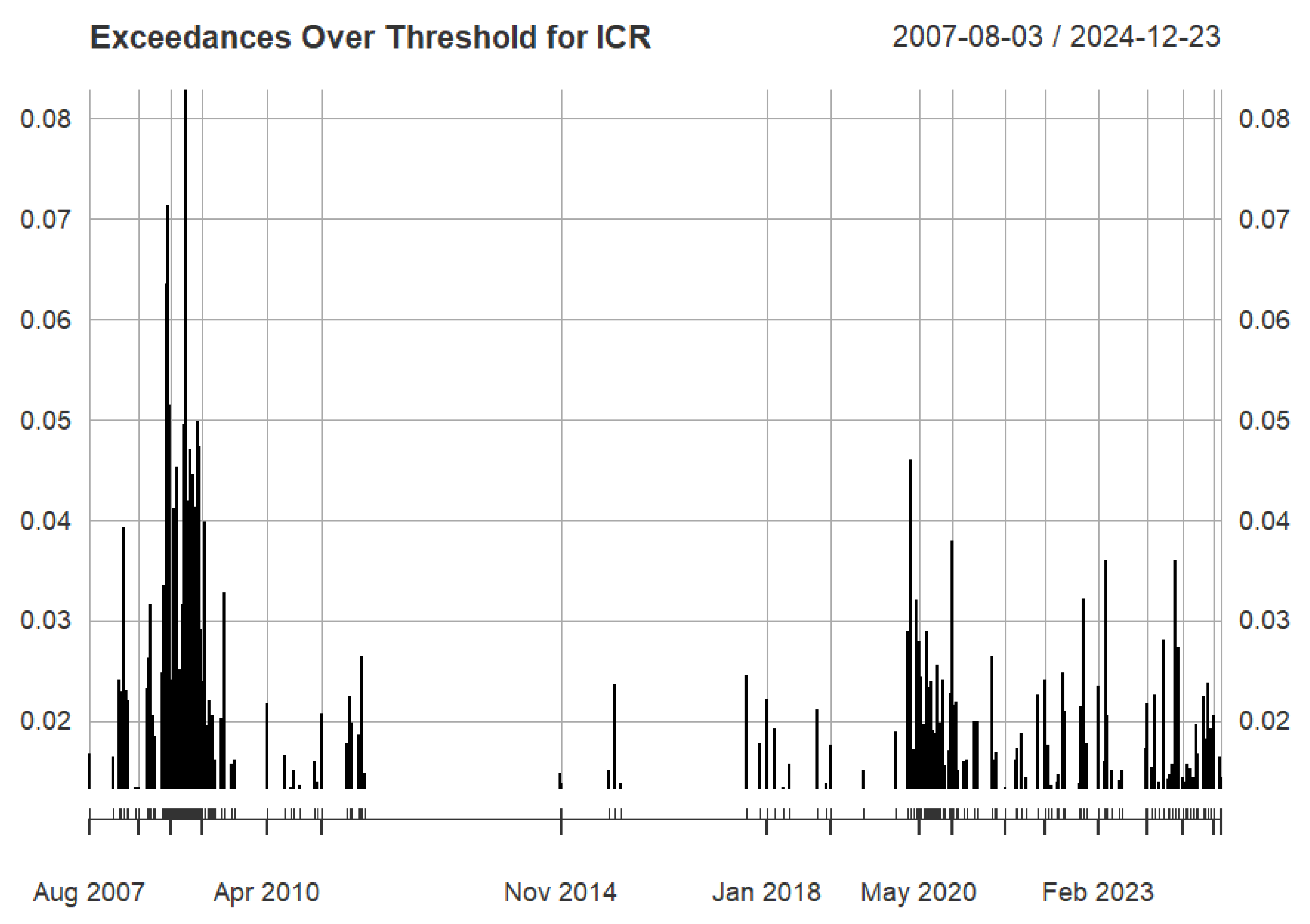 Mathematics 13 03556 g003