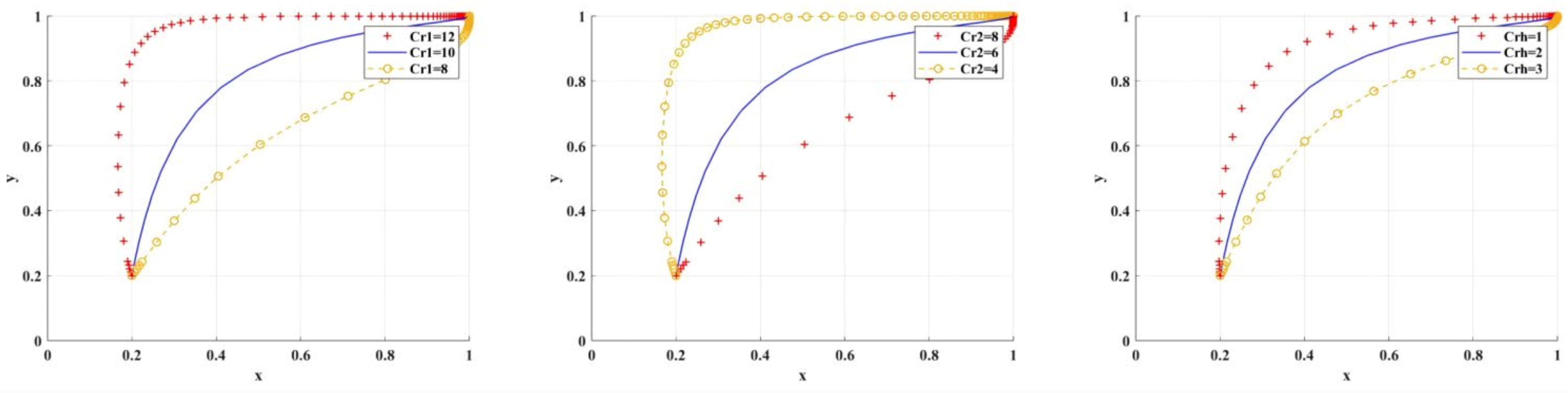 Mathematics 13 03557 g011 Mathematics 13 03557 g011