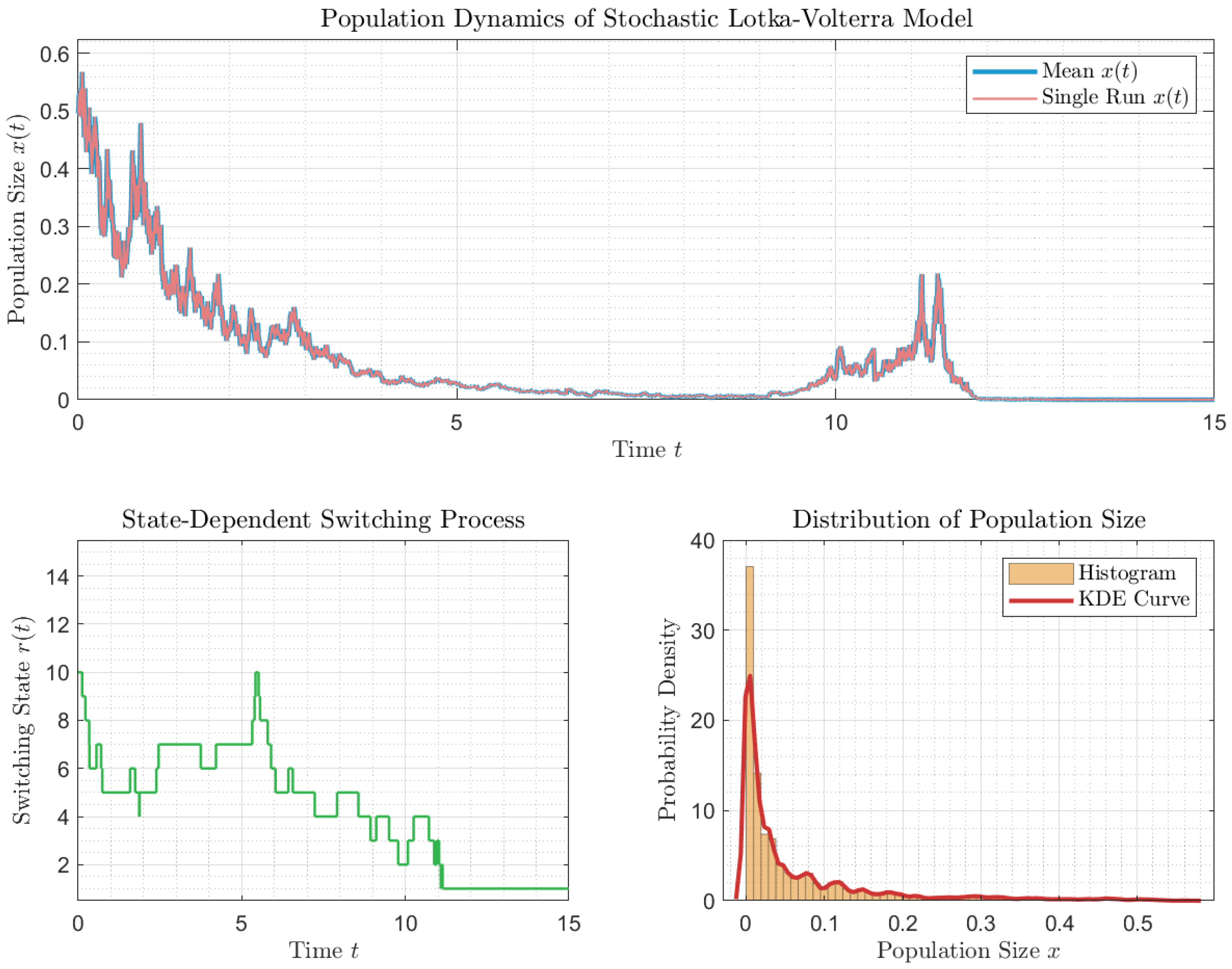 Mathematics 13 03566 g001 Mathematics 13 03566 g001