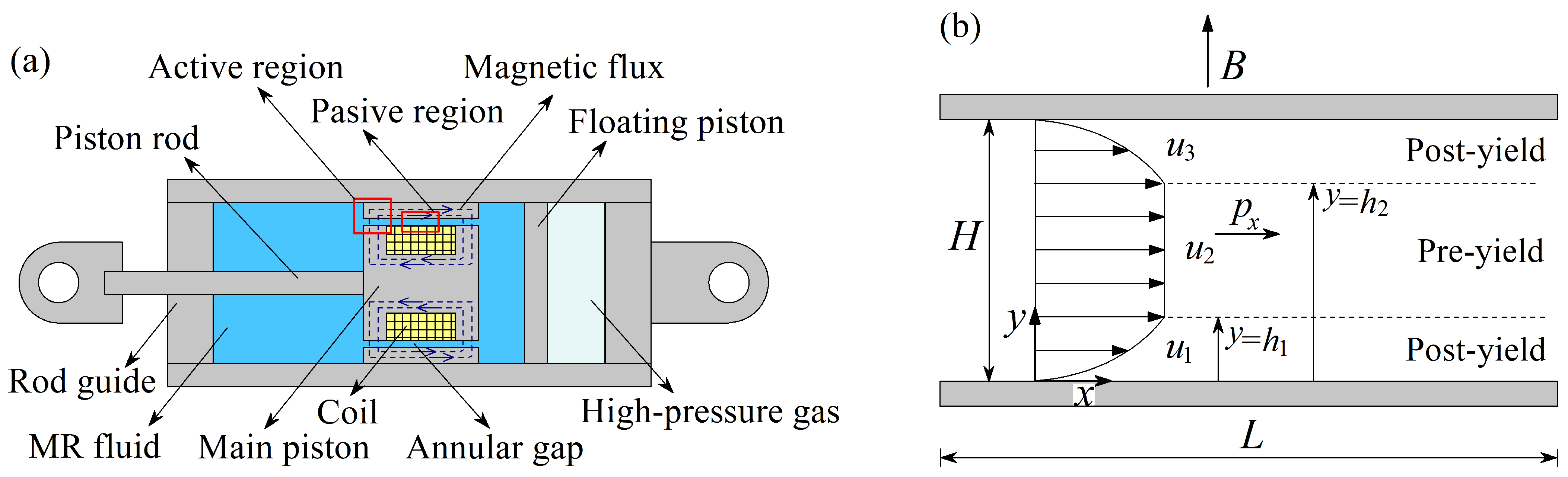 Mathematics 13 03568 g001
