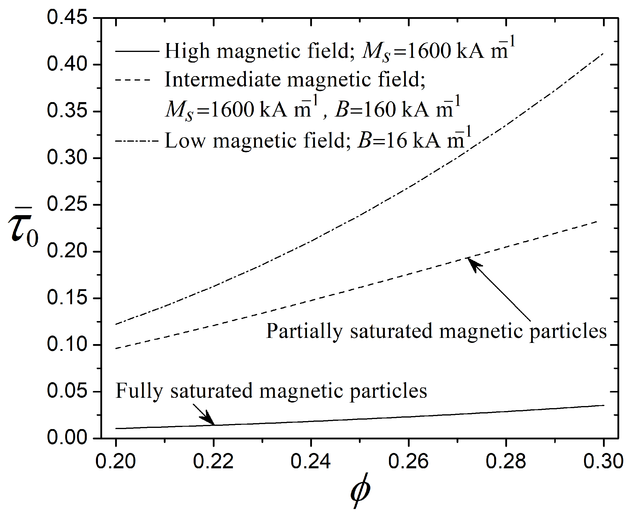 Mathematics 13 03568 g004