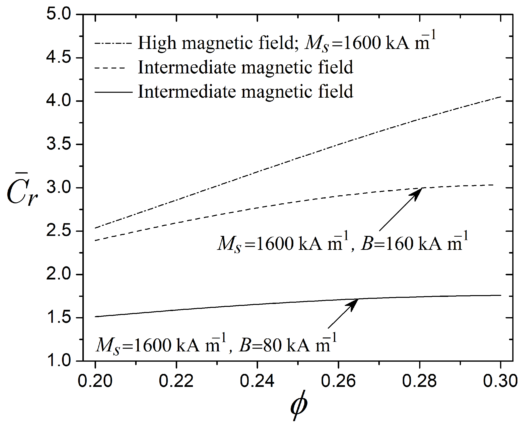 Mathematics 13 03568 g014