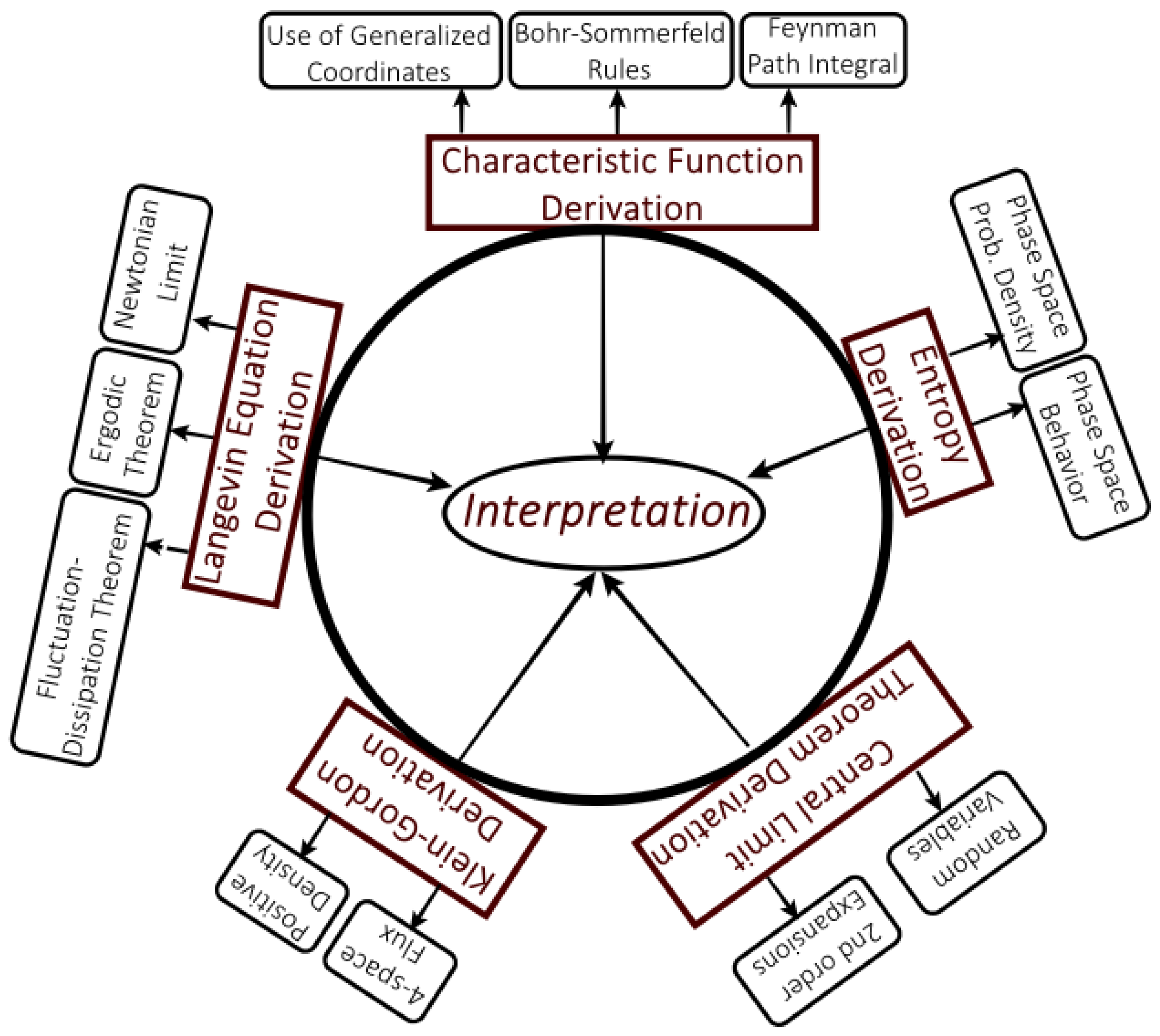 Mathematics 13 03571 g001