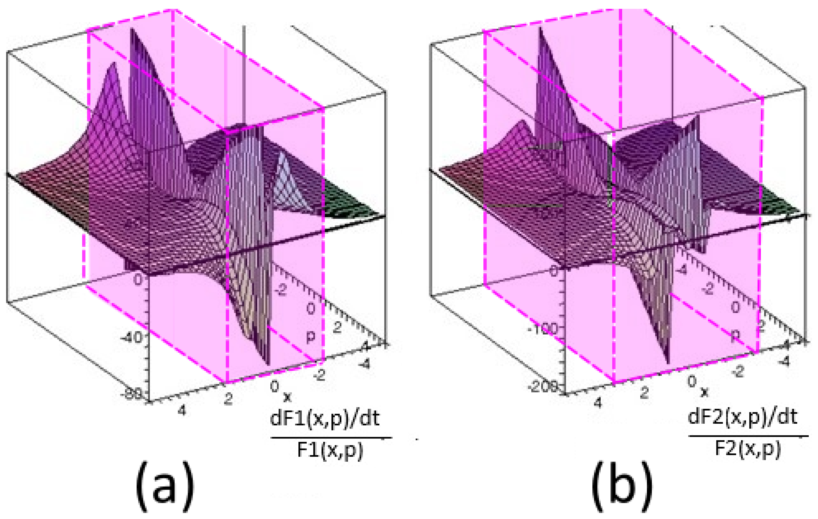 Mathematics 13 03571 g003