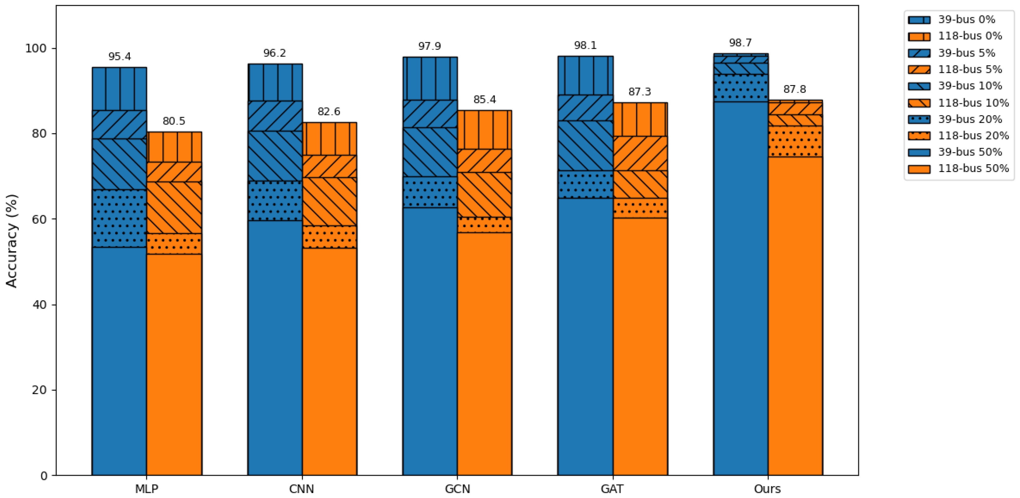 Mathematics 13 03575 g003