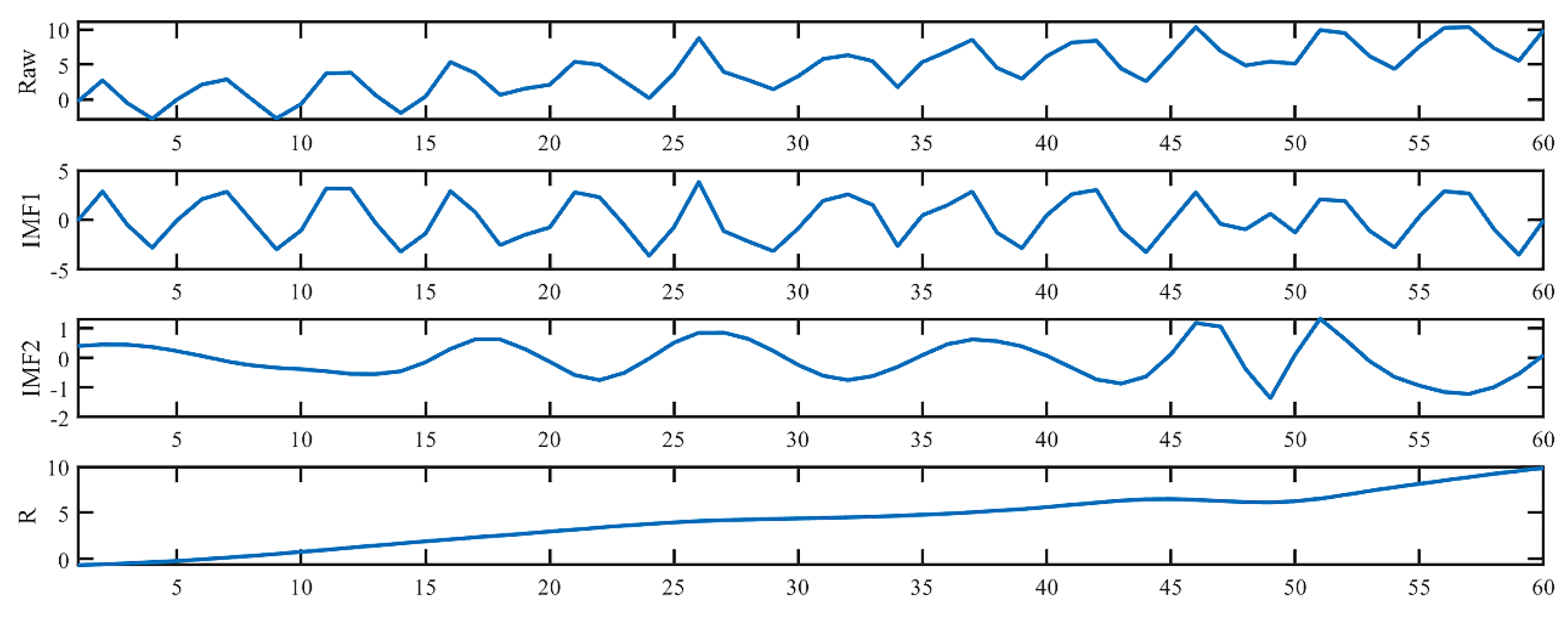 Mathematics 13 03577 g004 Mathematics 13 03577 g004