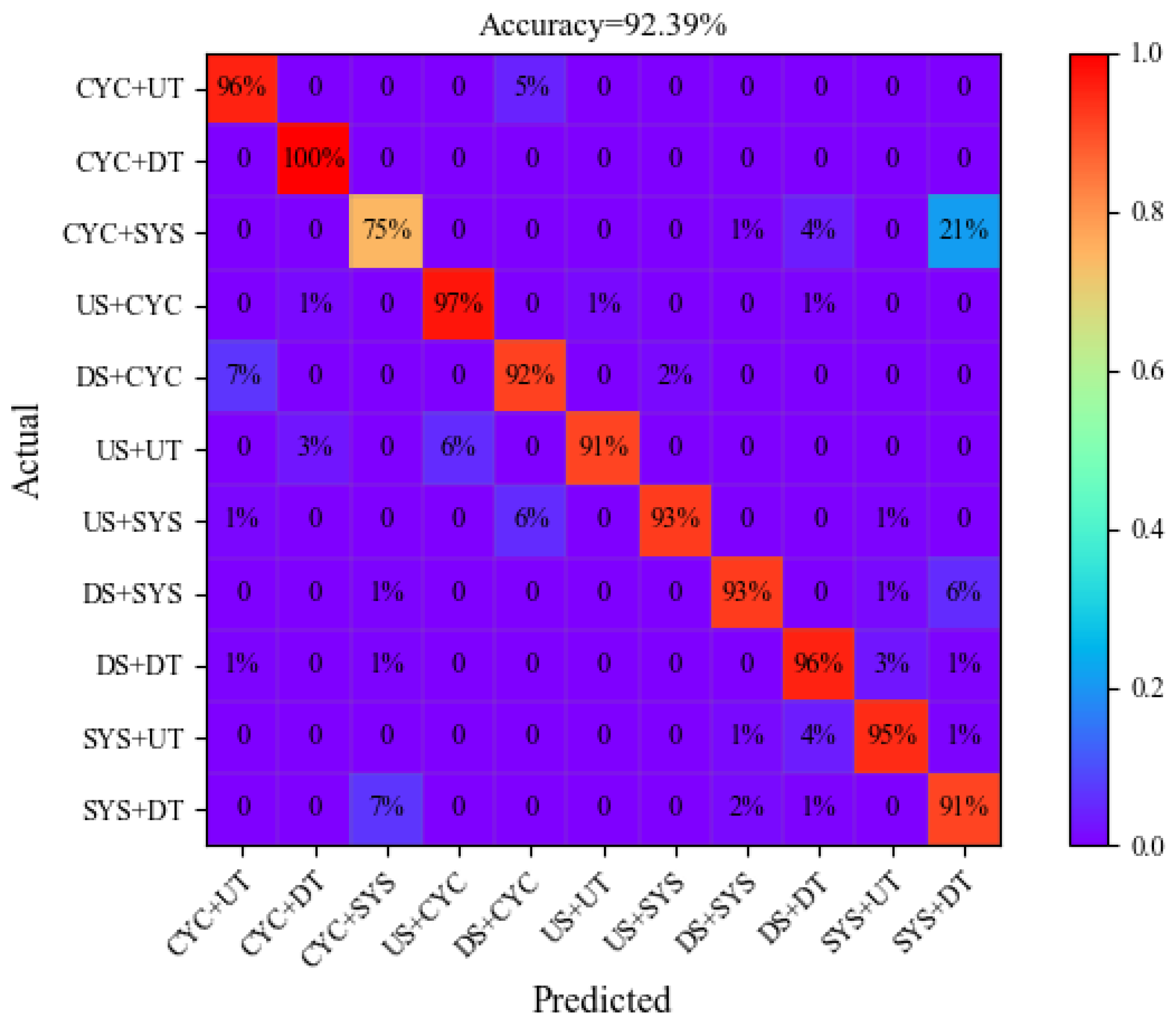 Mathematics 13 03577 g006 Mathematics 13 03577 g006